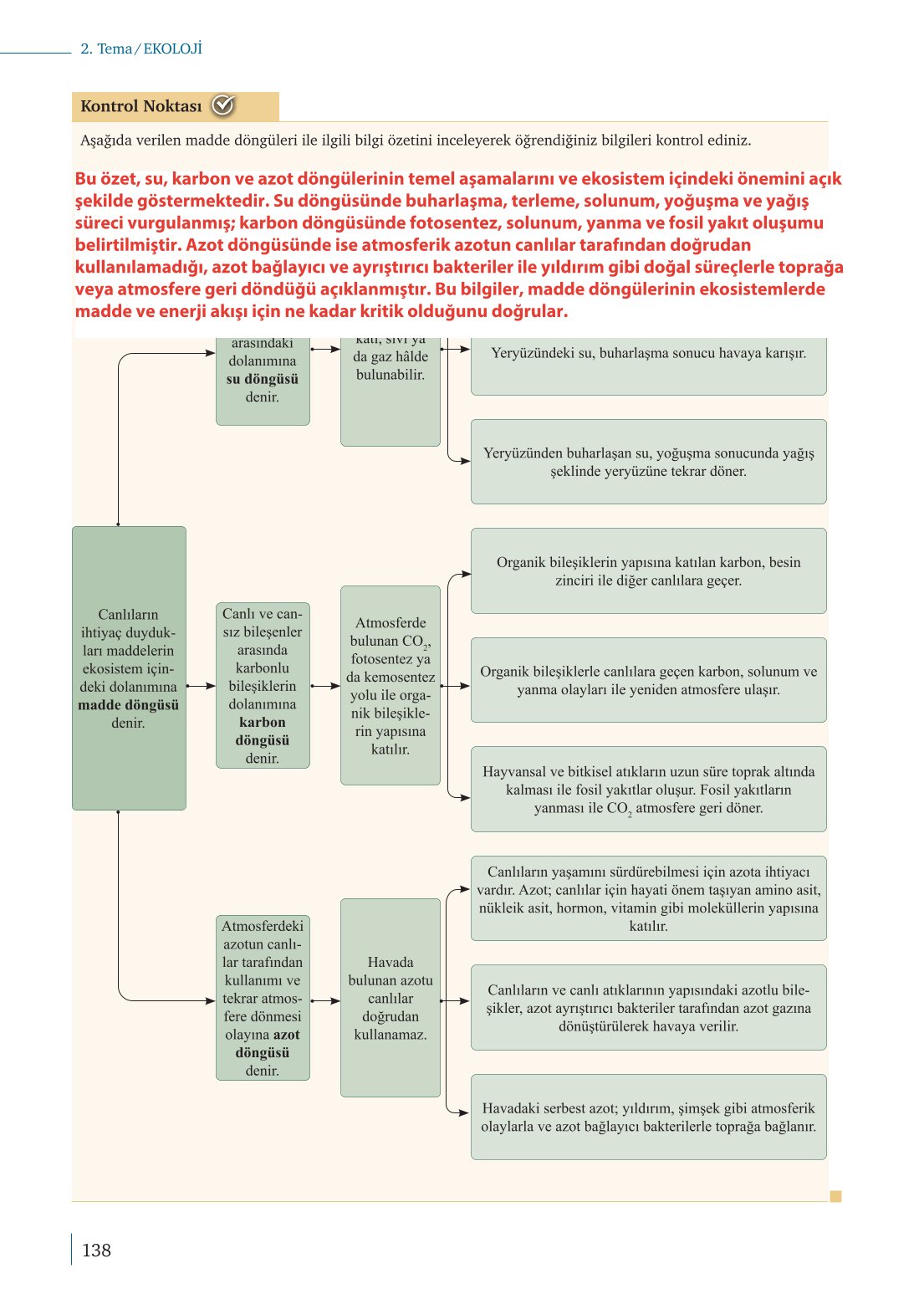 10. Sınıf Meb Yayınları Biyoloji Ders Kitabı Sayfa 138 Cevapları