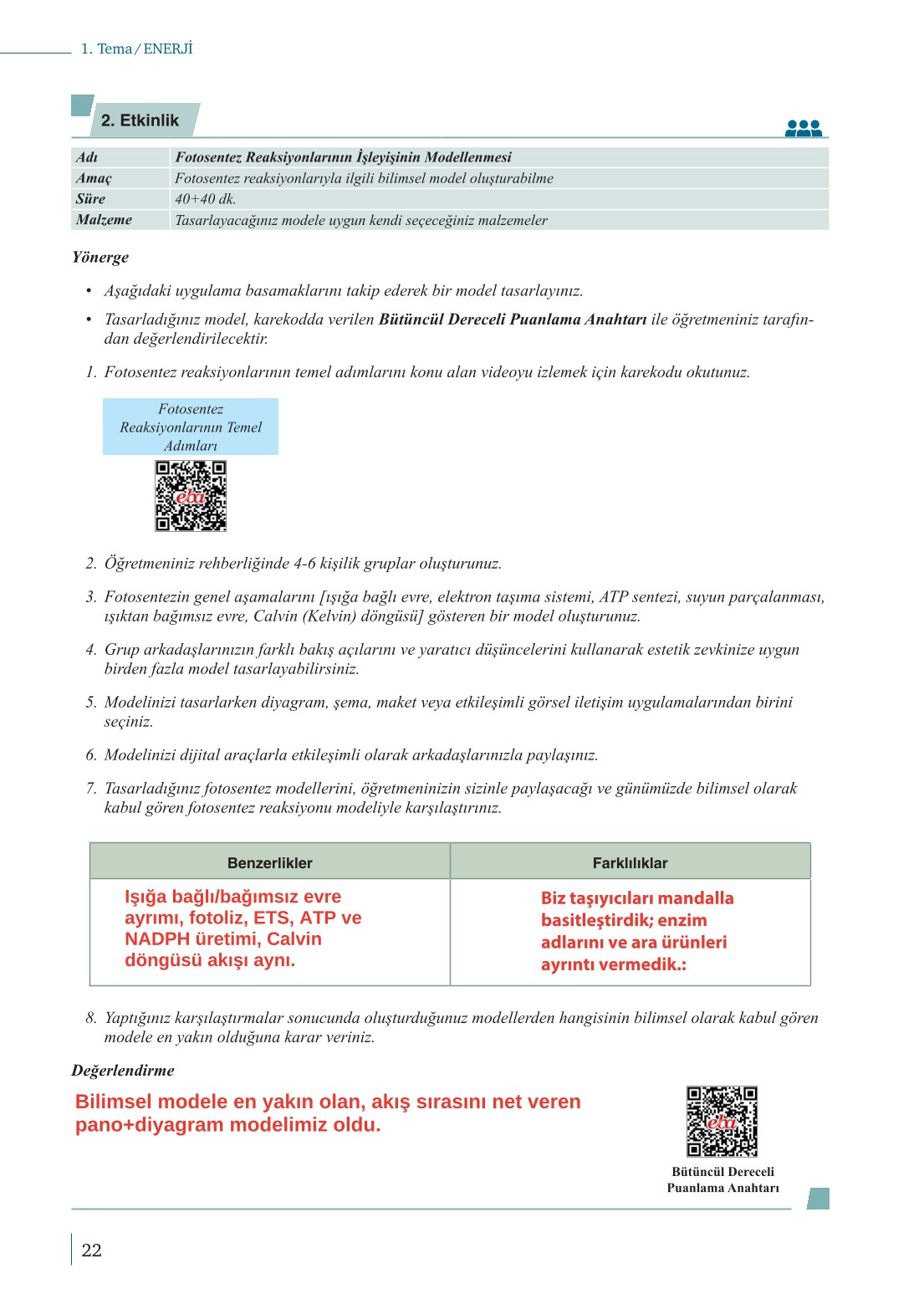 10. Sınıf Meb Yayınları Biyoloji Ders Kitabı Sayfa 22 Cevapları