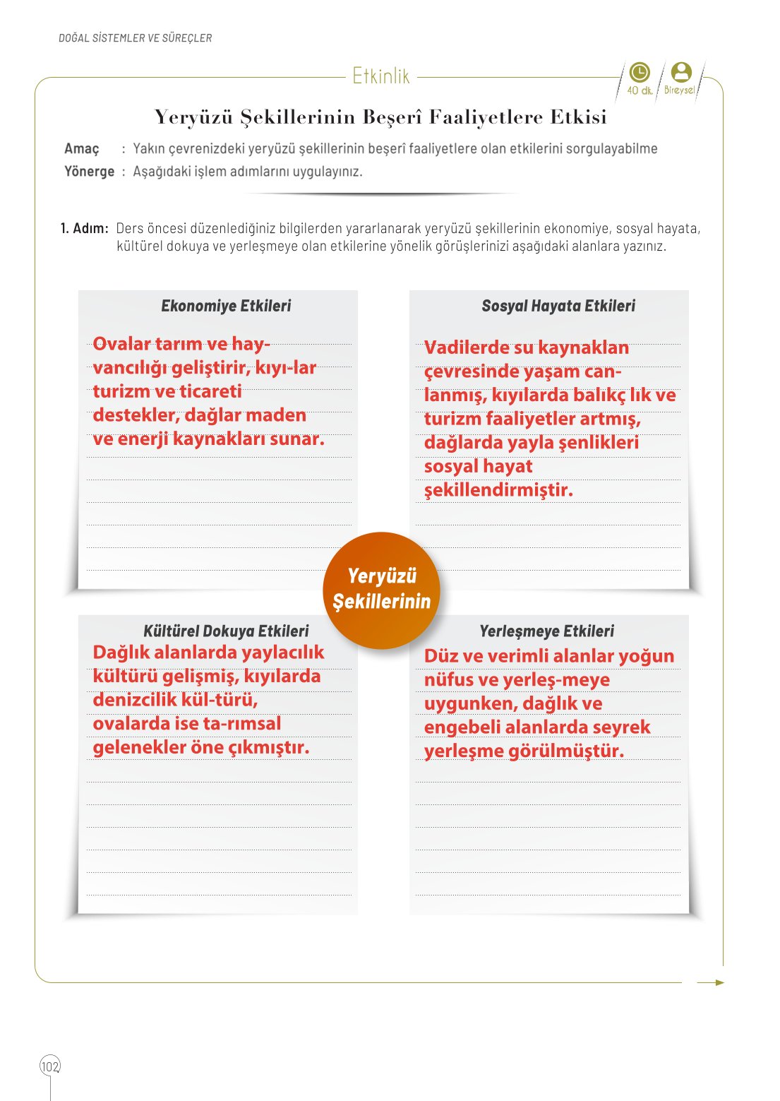 10. Sınıf Meb Yayınları Coğrafya Ders Kitabı Sayfa 102 Cevapları 10. Sınıf Meb Yayınları Coğrafya Ders Kitabı Sayfa 102 Cevapları