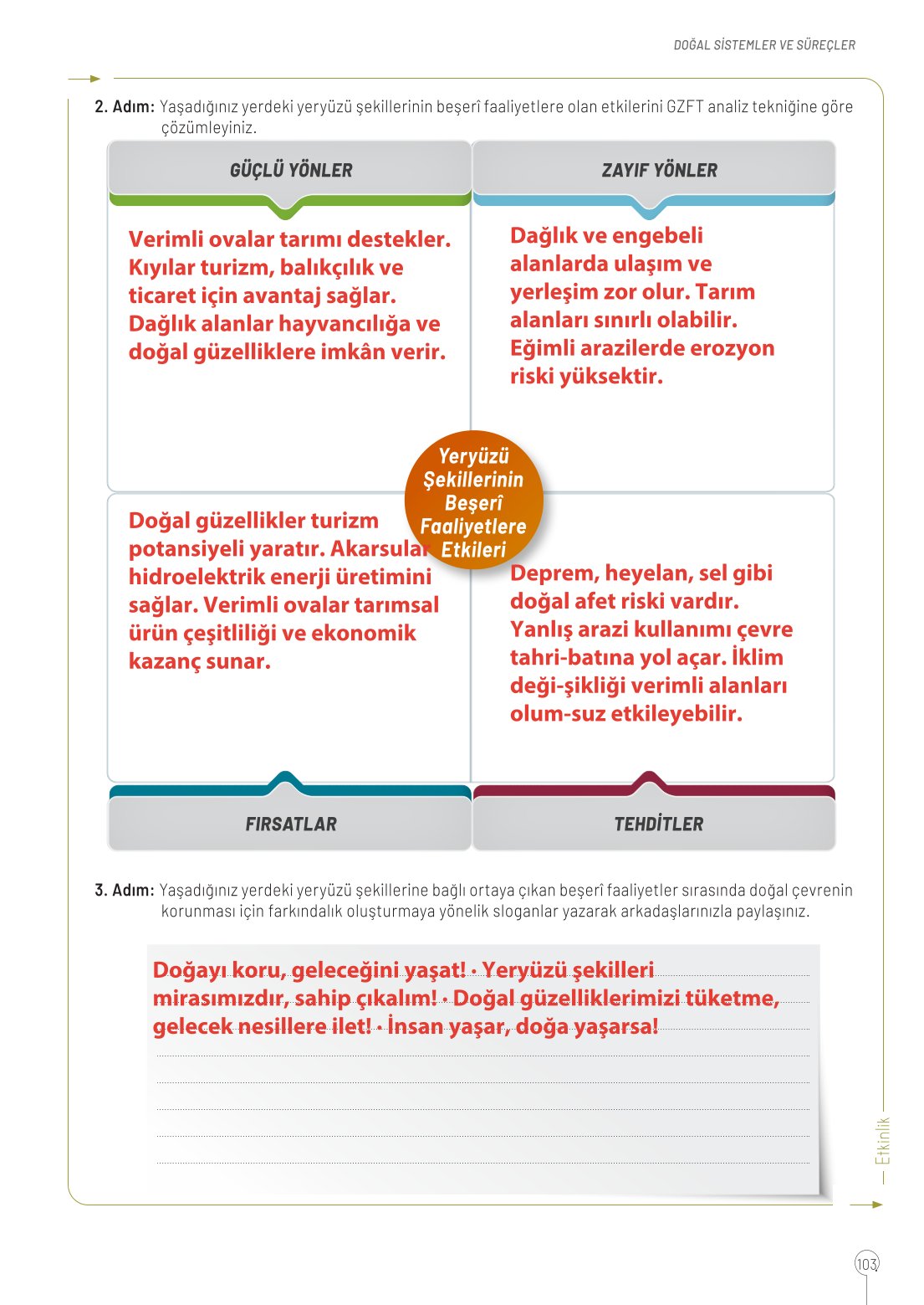 10. Sınıf Meb Yayınları Coğrafya Ders Kitabı Sayfa 103 Cevapları 10. Sınıf Meb Yayınları Coğrafya Ders Kitabı Sayfa 103 Cevapları