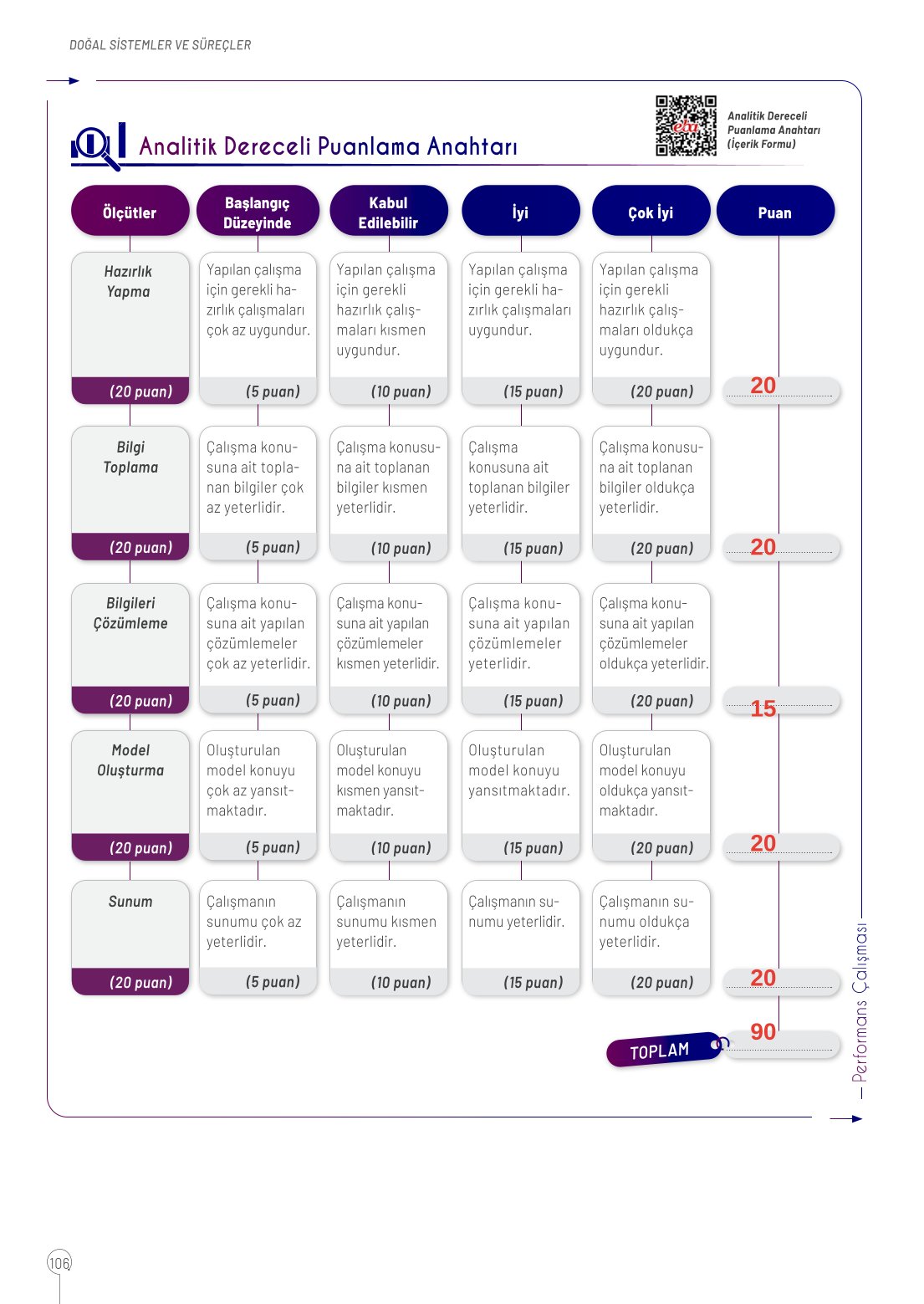 10. Sınıf Meb Yayınları Coğrafya Ders Kitabı Sayfa 106 Cevapları 10. Sınıf Meb Yayınları Coğrafya Ders Kitabı Sayfa 106 Cevapları