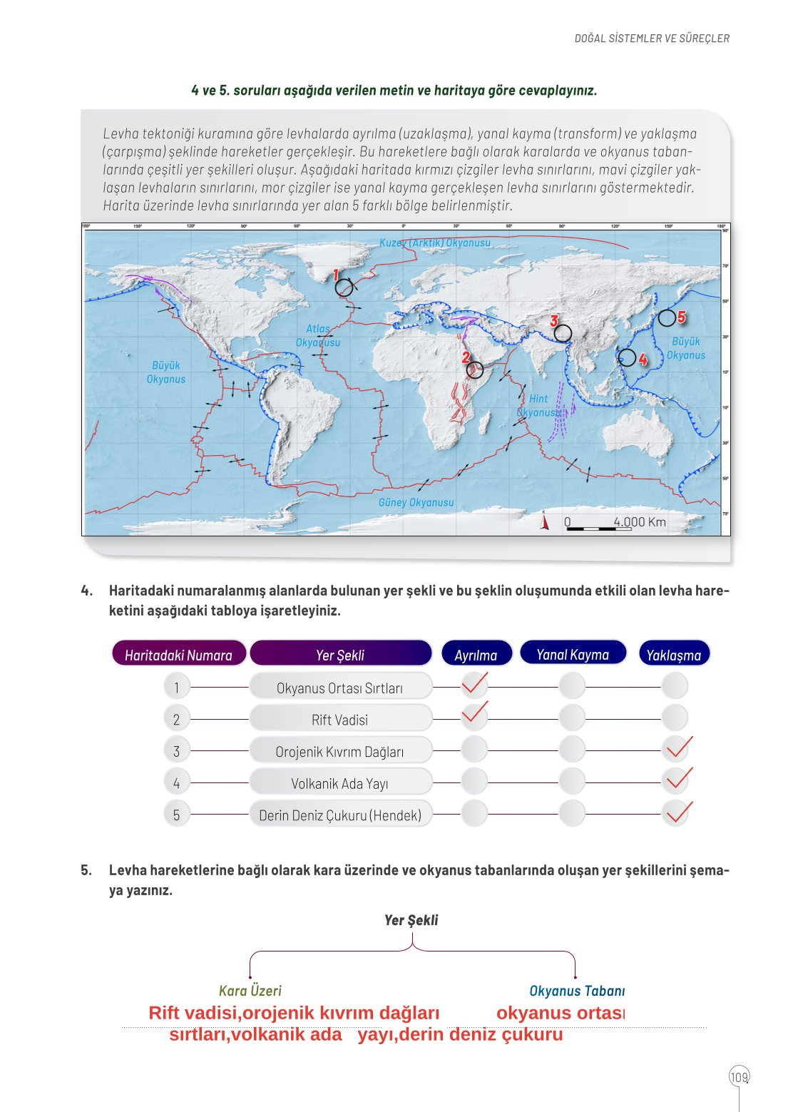 10. Sınıf Meb Yayınları Coğrafya Ders Kitabı Sayfa 109 Cevapları