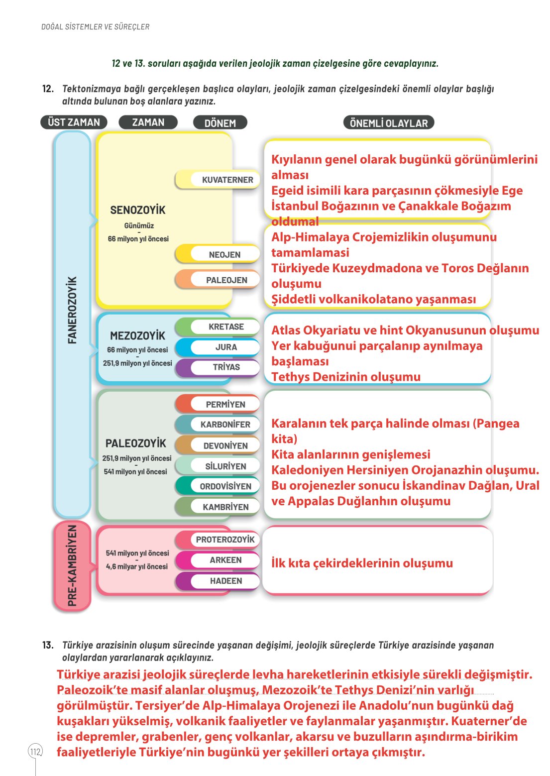 10. Sınıf Meb Yayınları Coğrafya Ders Kitabı Sayfa 112 Cevapları 10. Sınıf Meb Yayınları Coğrafya Ders Kitabı Sayfa 112 Cevapları
