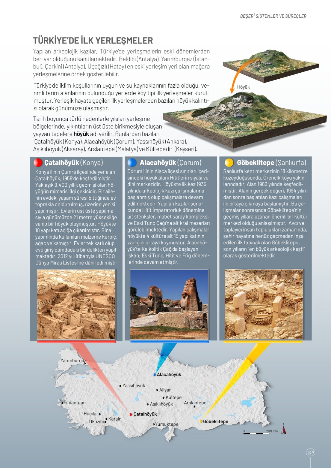 10. Sınıf Meb Yayınları Coğrafya Ders Kitabı Sayfa 127 Cevapları 10. Sınıf Meb Yayınları Coğrafya Ders Kitabı Sayfa 127 Cevapları