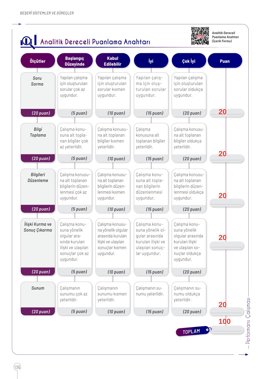 10. Sınıf Meb Yayınları Coğrafya Ders Kitabı Sayfa 136 Cevapları 10. Sınıf Meb Yayınları Coğrafya Ders Kitabı Sayfa 136 Cevapları