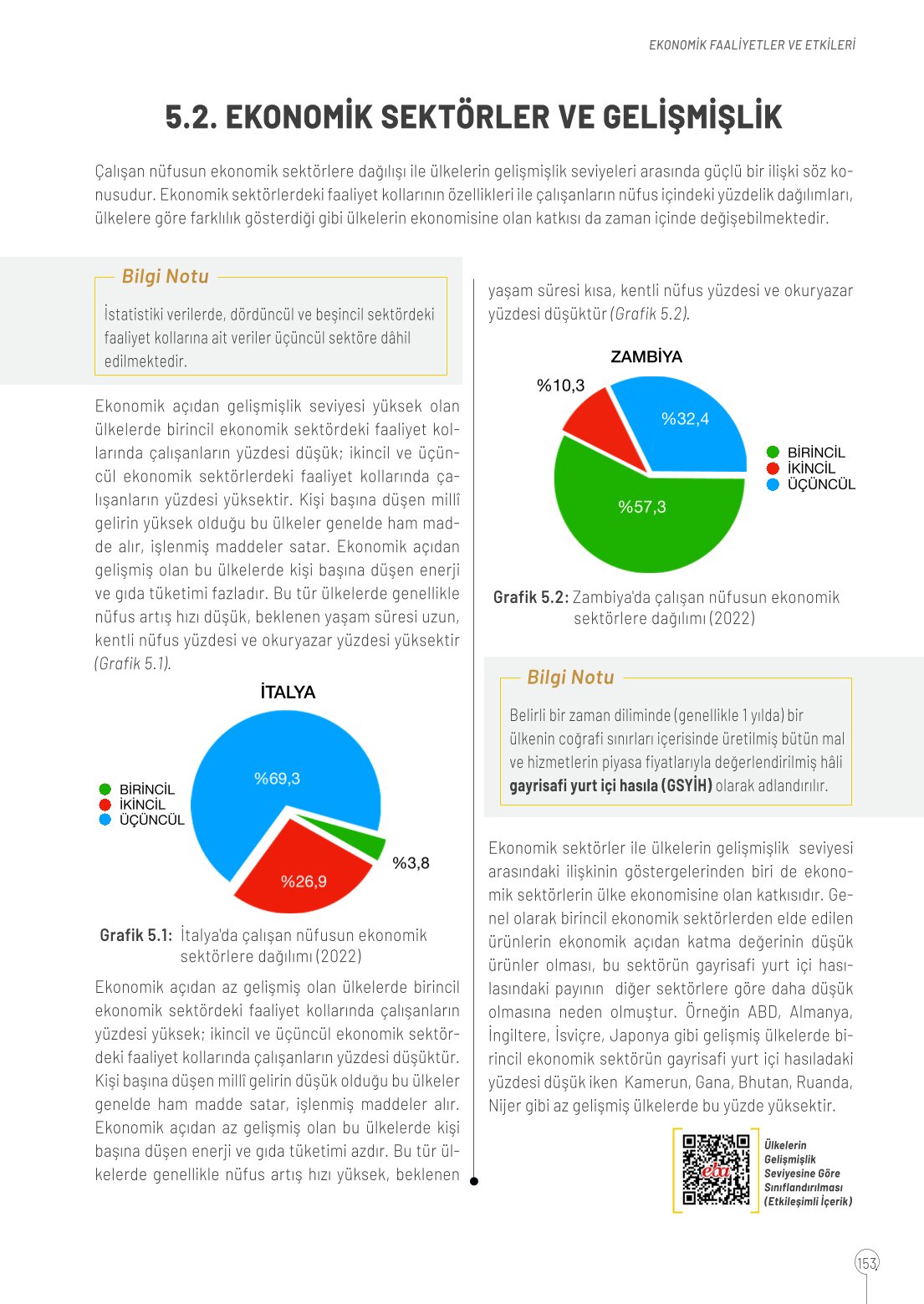 10. Sınıf Meb Yayınları Coğrafya Ders Kitabı Sayfa 153 Cevapları 10. Sınıf Meb Yayınları Coğrafya Ders Kitabı Sayfa 153 Cevapları
