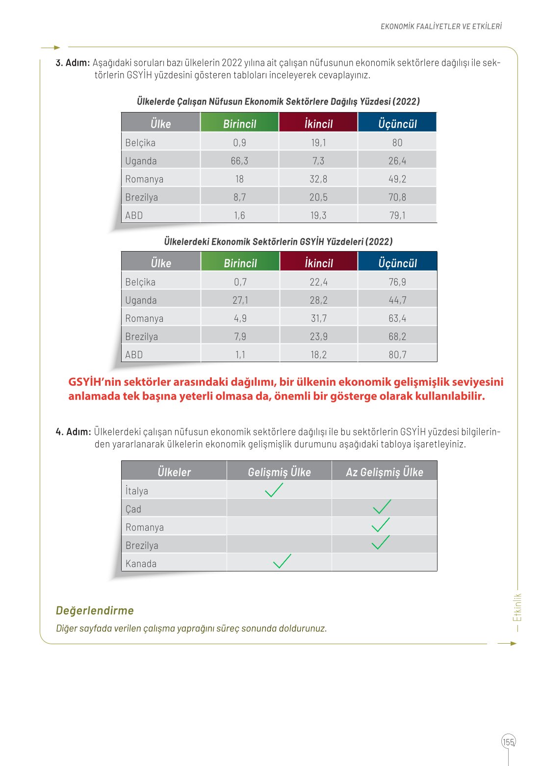 10. Sınıf Meb Yayınları Coğrafya Ders Kitabı Sayfa 155 Cevapları 10. Sınıf Meb Yayınları Coğrafya Ders Kitabı Sayfa 155 Cevapları