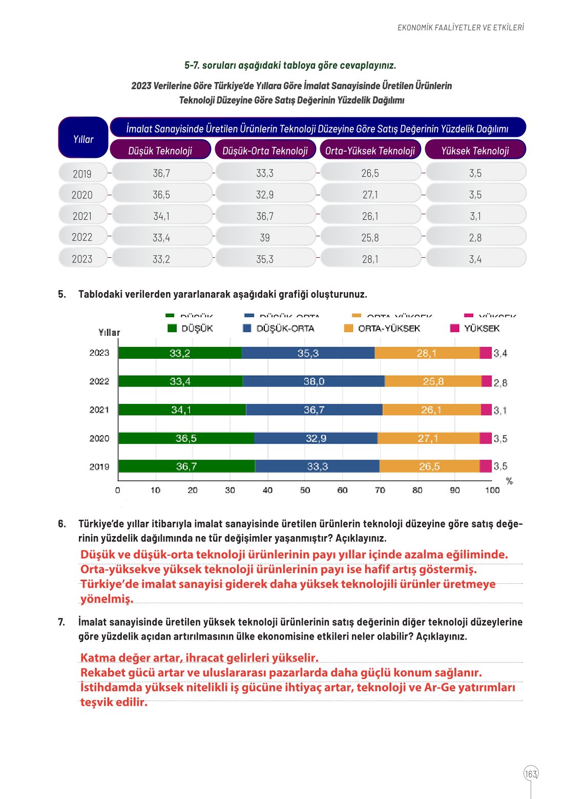 10. Sınıf Meb Yayınları Coğrafya Ders Kitabı Sayfa 163 Cevapları 10. Sınıf Meb Yayınları Coğrafya Ders Kitabı Sayfa 163 Cevapları