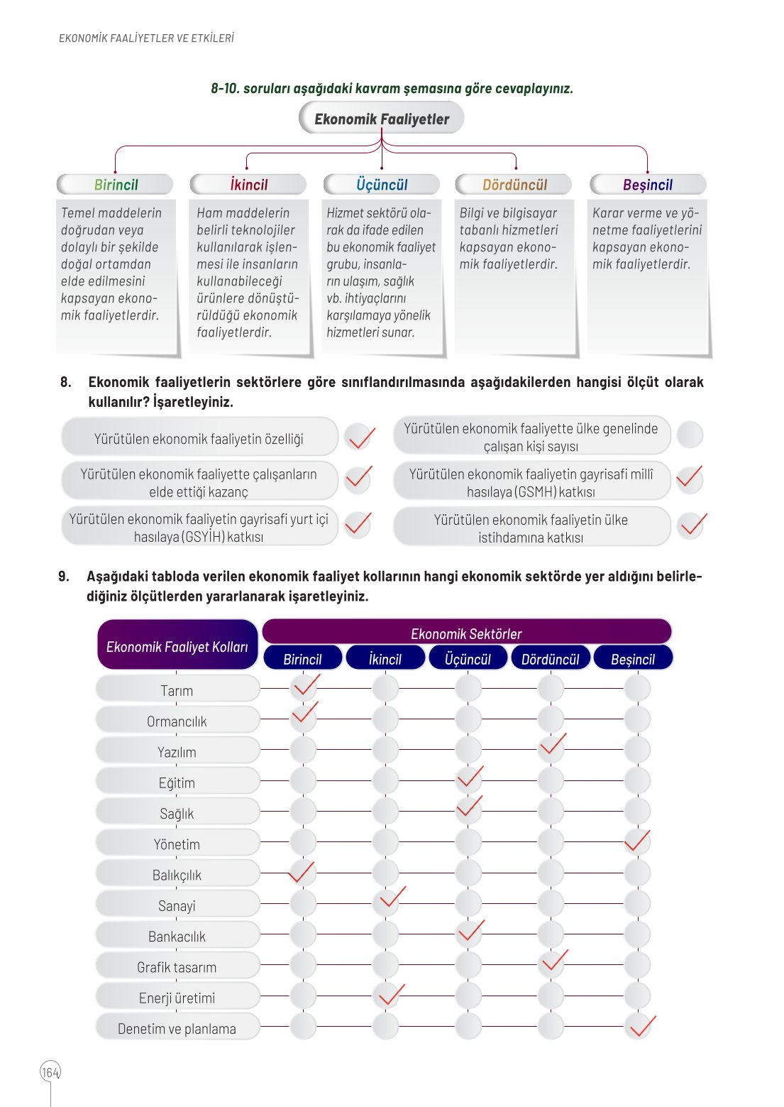 10. Sınıf Meb Yayınları Coğrafya Ders Kitabı Sayfa 164 Cevapları 10. Sınıf Meb Yayınları Coğrafya Ders Kitabı Sayfa 164 Cevapları