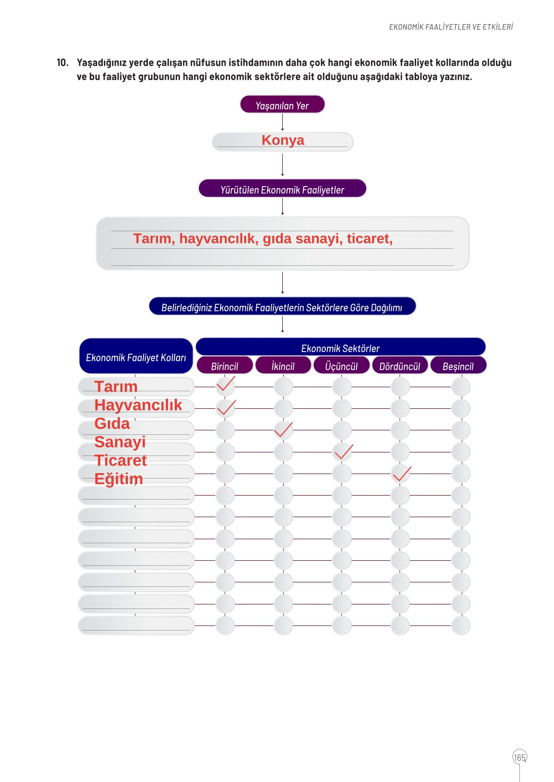 10. Sınıf Meb Yayınları Coğrafya Ders Kitabı Sayfa 165 Cevapları 10. Sınıf Meb Yayınları Coğrafya Ders Kitabı Sayfa 165 Cevapları
