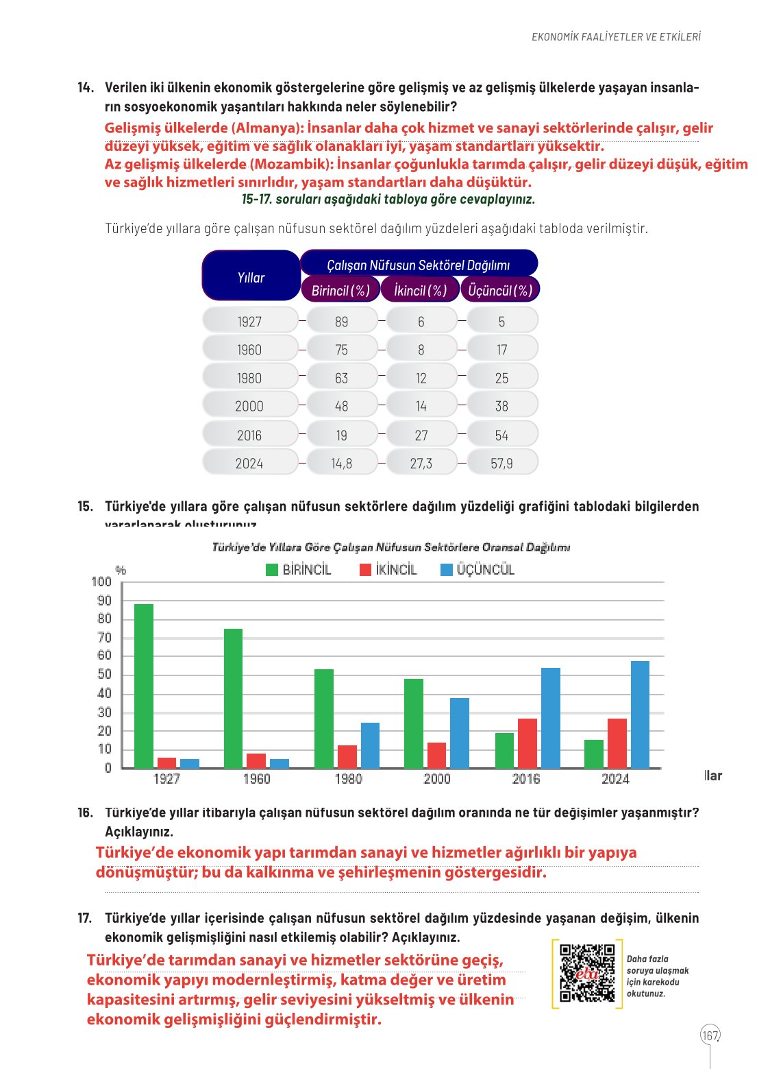 10. Sınıf Meb Yayınları Coğrafya Ders Kitabı Sayfa 167 Cevapları 10. Sınıf Meb Yayınları Coğrafya Ders Kitabı Sayfa 167 Cevapları