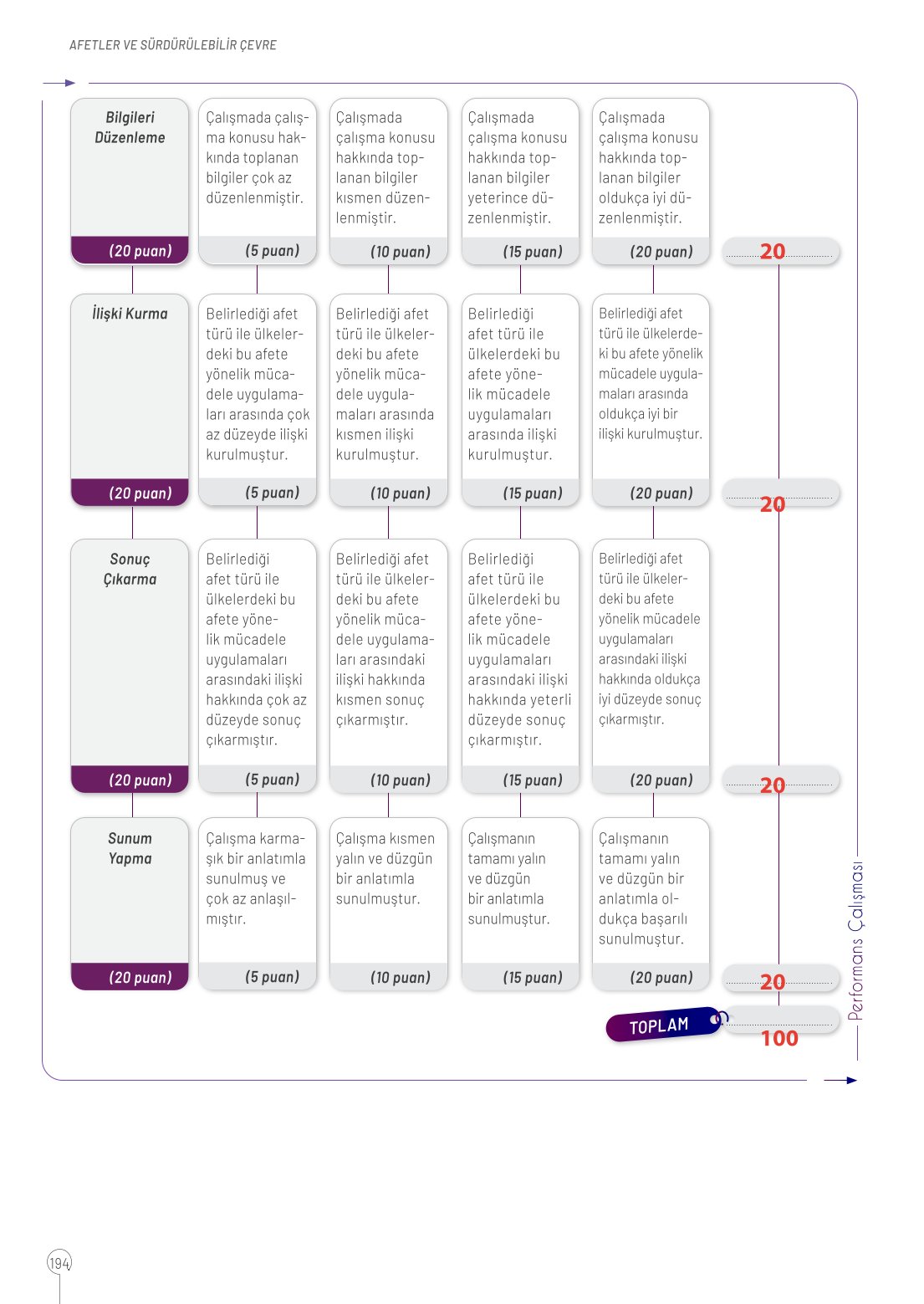 10. Sınıf Meb Yayınları Coğrafya Ders Kitabı Sayfa 194 Cevapları 10. Sınıf Meb Yayınları Coğrafya Ders Kitabı Sayfa 194 Cevapları