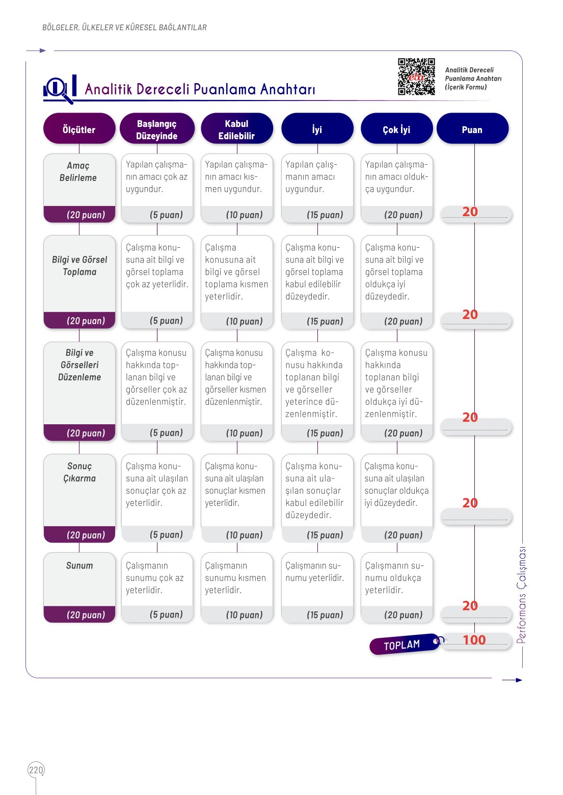 10. Sınıf Meb Yayınları Coğrafya Ders Kitabı Sayfa 220 Cevapları 10. Sınıf Meb Yayınları Coğrafya Ders Kitabı Sayfa 220 Cevapları
