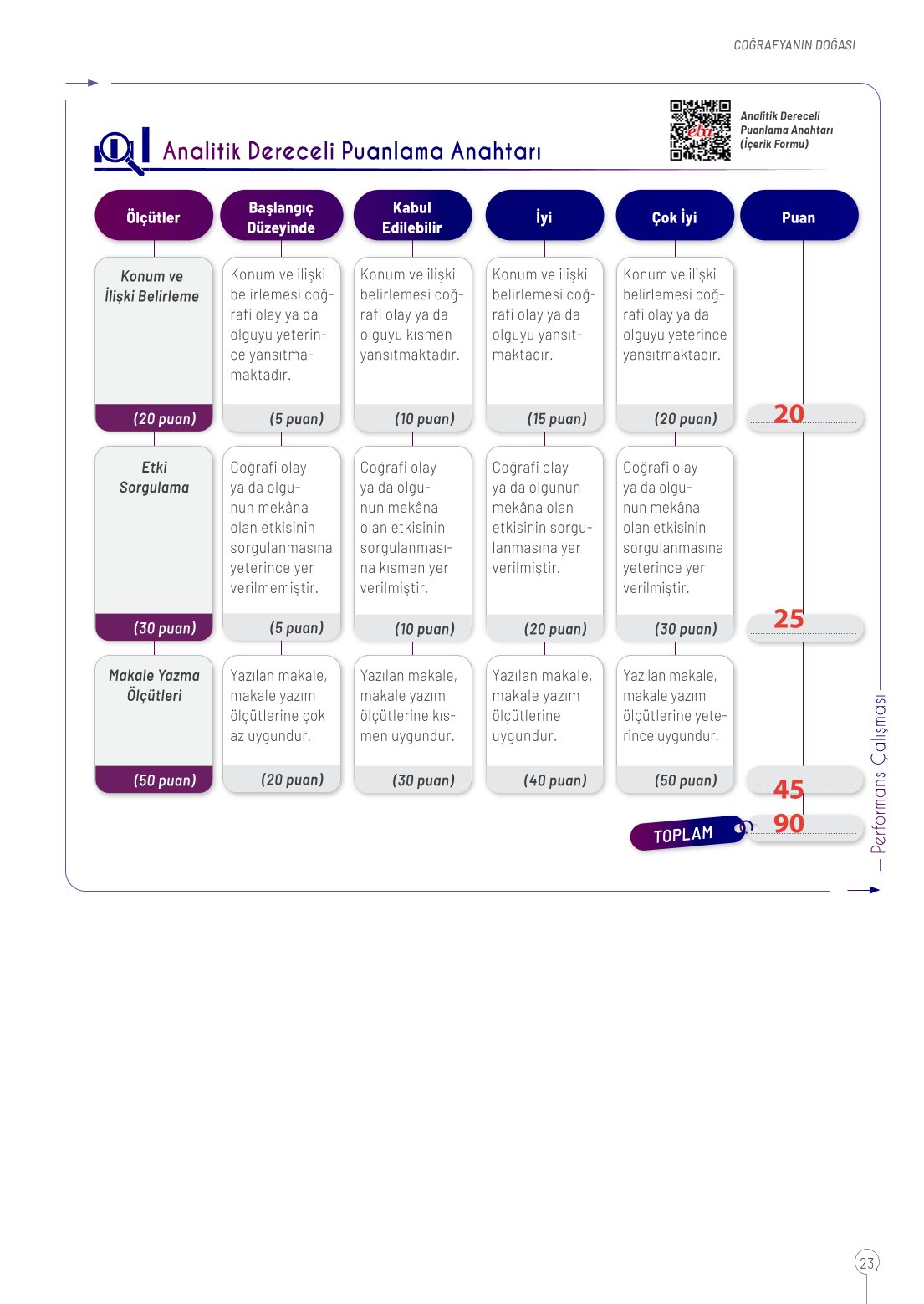 10. Sınıf Meb Yayınları Coğrafya Ders Kitabı Sayfa 23 Cevapları 10. Sınıf Meb Yayınları Coğrafya Ders Kitabı Sayfa 23 Cevapları
