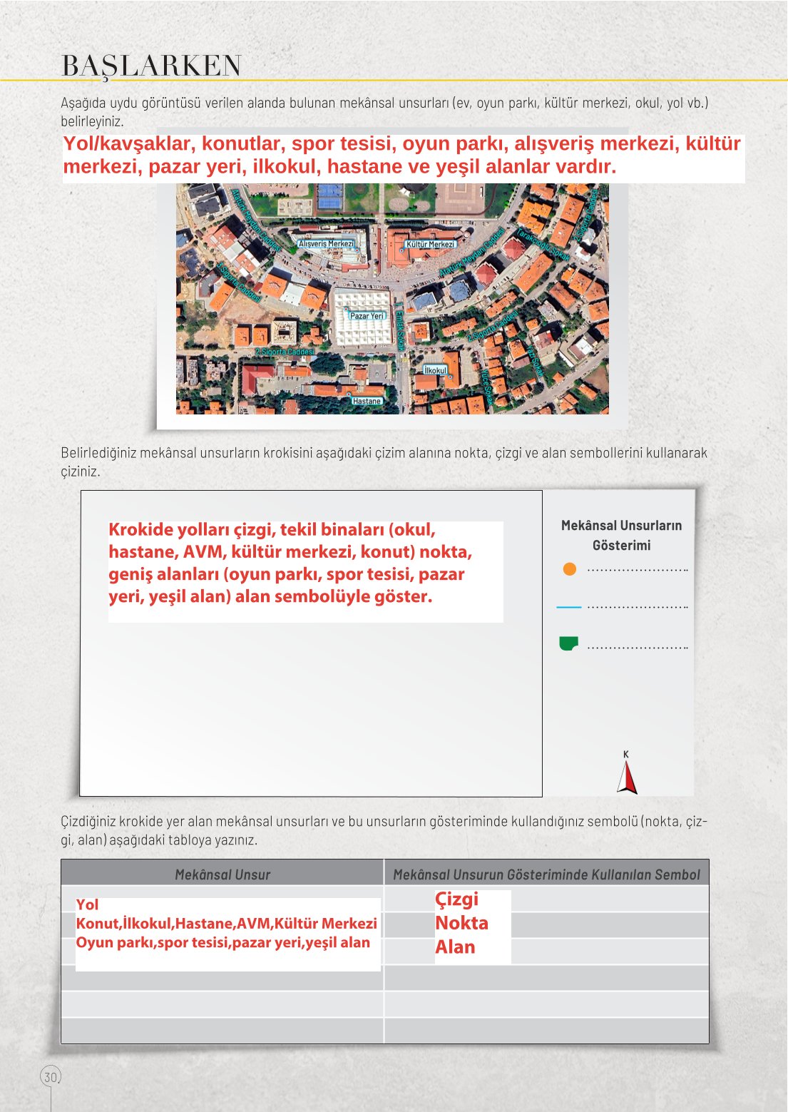 10. Sınıf Meb Yayınları Coğrafya Ders Kitabı Sayfa 30 Cevapları 10. Sınıf Meb Yayınları Coğrafya Ders Kitabı Sayfa 30 Cevapları