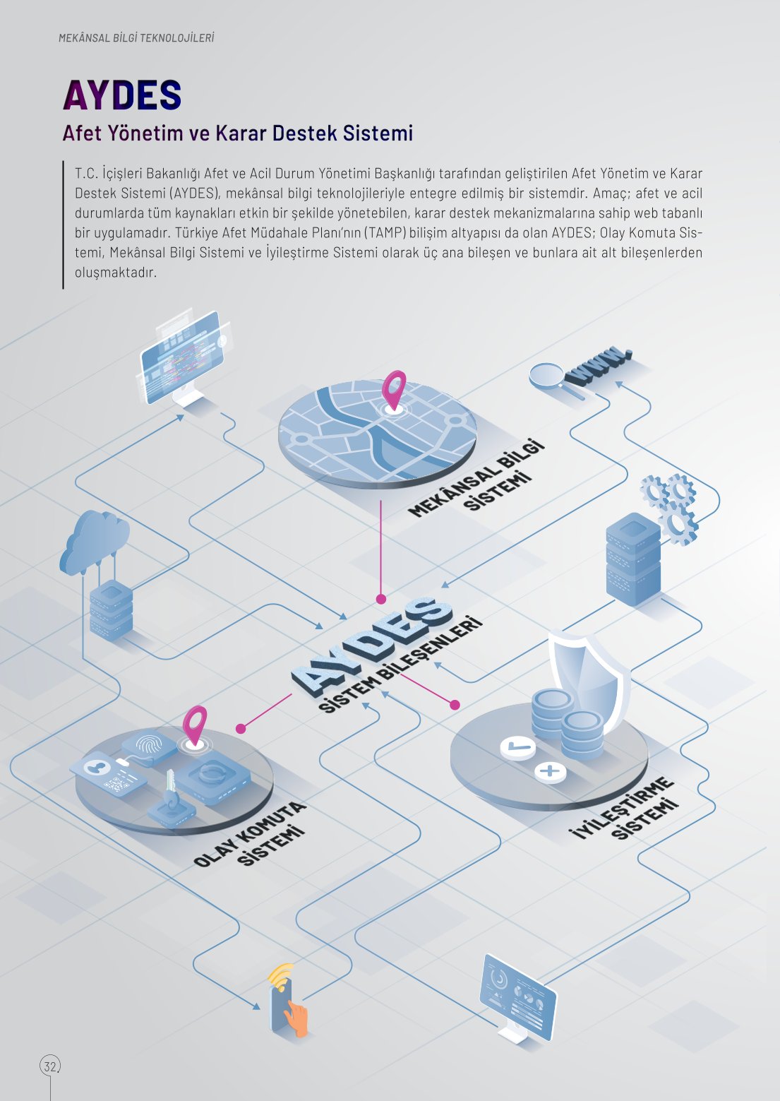 10. Sınıf Meb Yayınları Coğrafya Ders Kitabı Sayfa 32 Cevapları