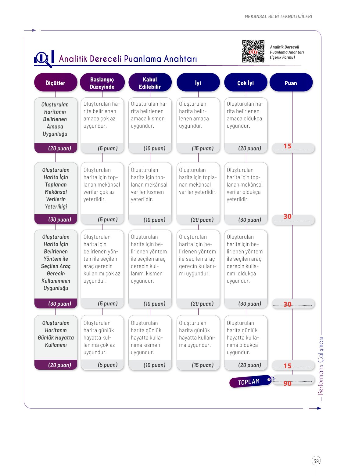 10. Sınıf Meb Yayınları Coğrafya Ders Kitabı Sayfa 39 Cevapları 10. Sınıf Meb Yayınları Coğrafya Ders Kitabı Sayfa 39 Cevapları
