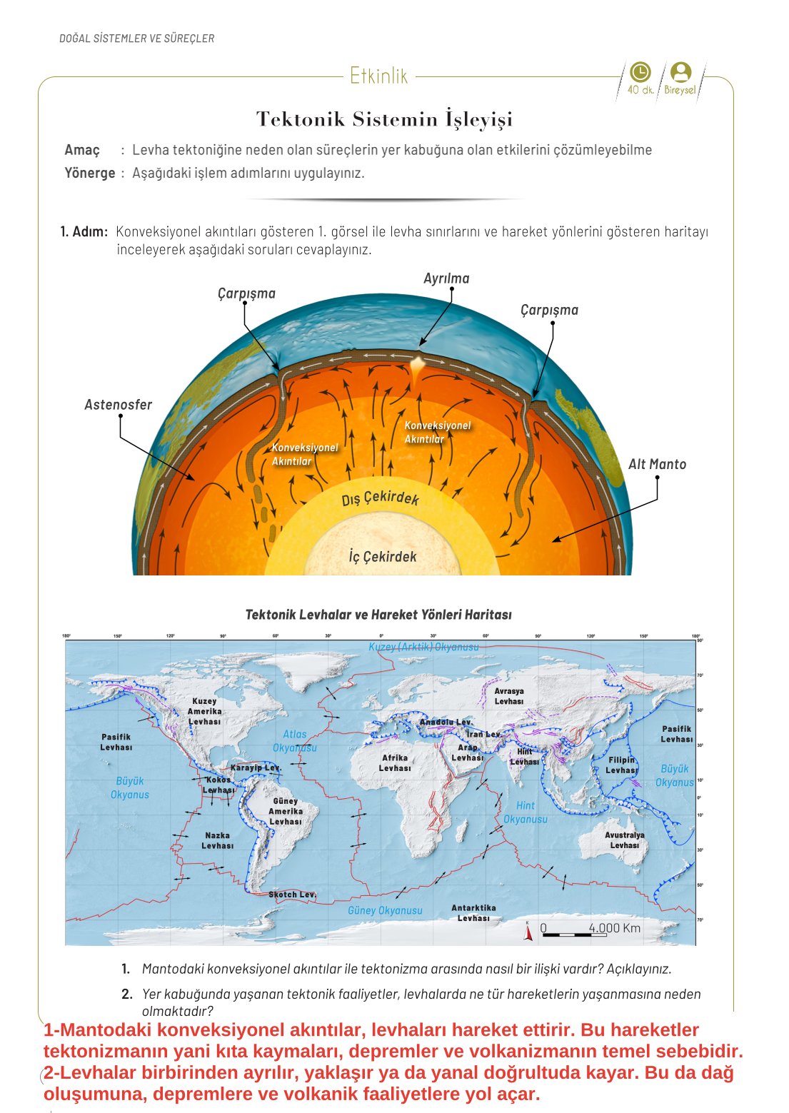 10. Sınıf Meb Yayınları Coğrafya Ders Kitabı Sayfa 54 Cevapları