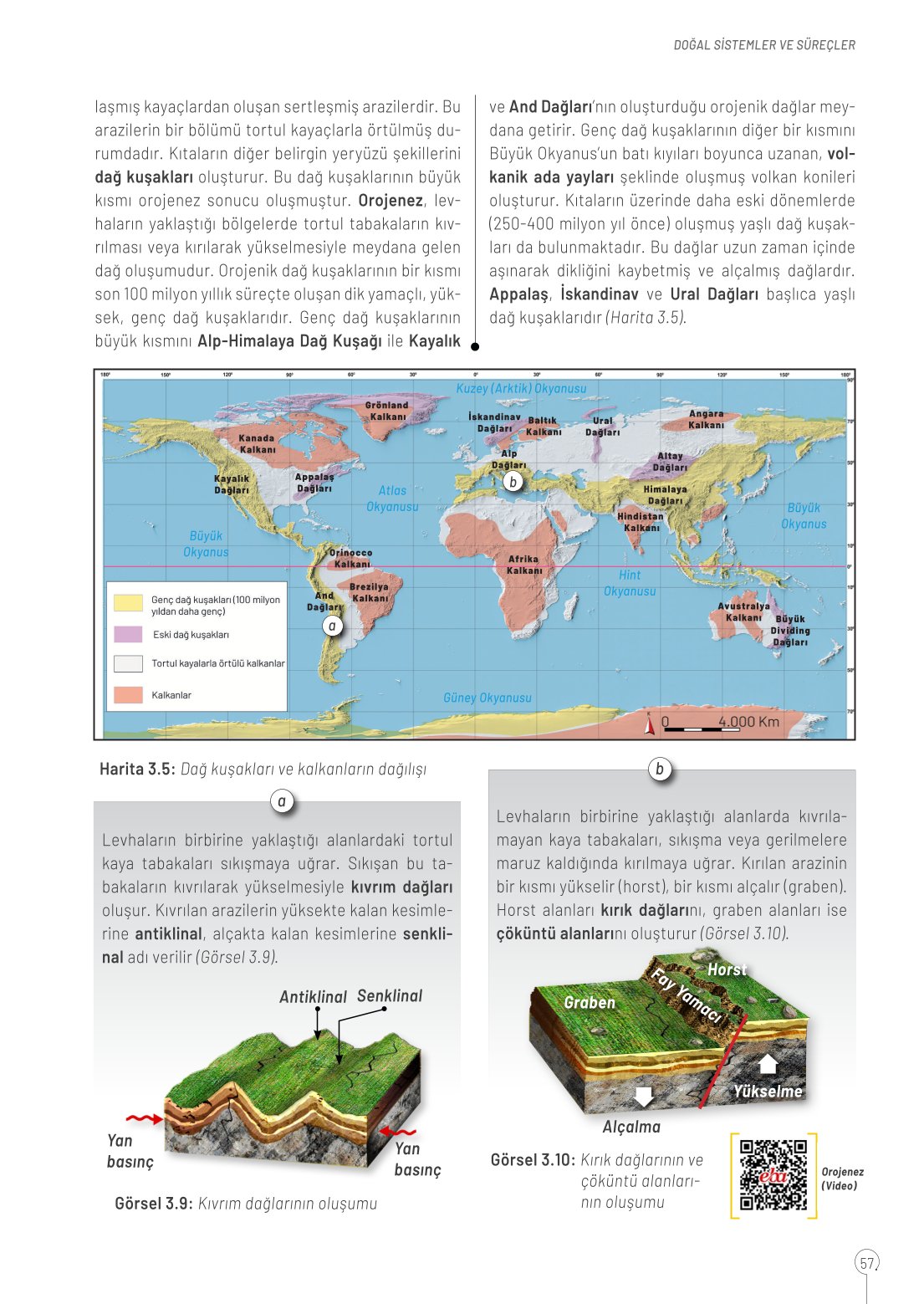 10. Sınıf Meb Yayınları Coğrafya Ders Kitabı Sayfa 57 Cevapları 10. Sınıf Meb Yayınları Coğrafya Ders Kitabı Sayfa 57 Cevapları