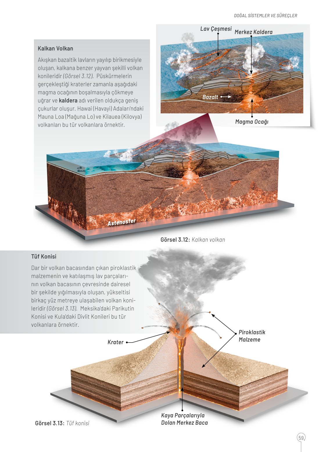 10. Sınıf Meb Yayınları Coğrafya Ders Kitabı Sayfa 59 Cevapları 10. Sınıf Meb Yayınları Coğrafya Ders Kitabı Sayfa 59 Cevapları