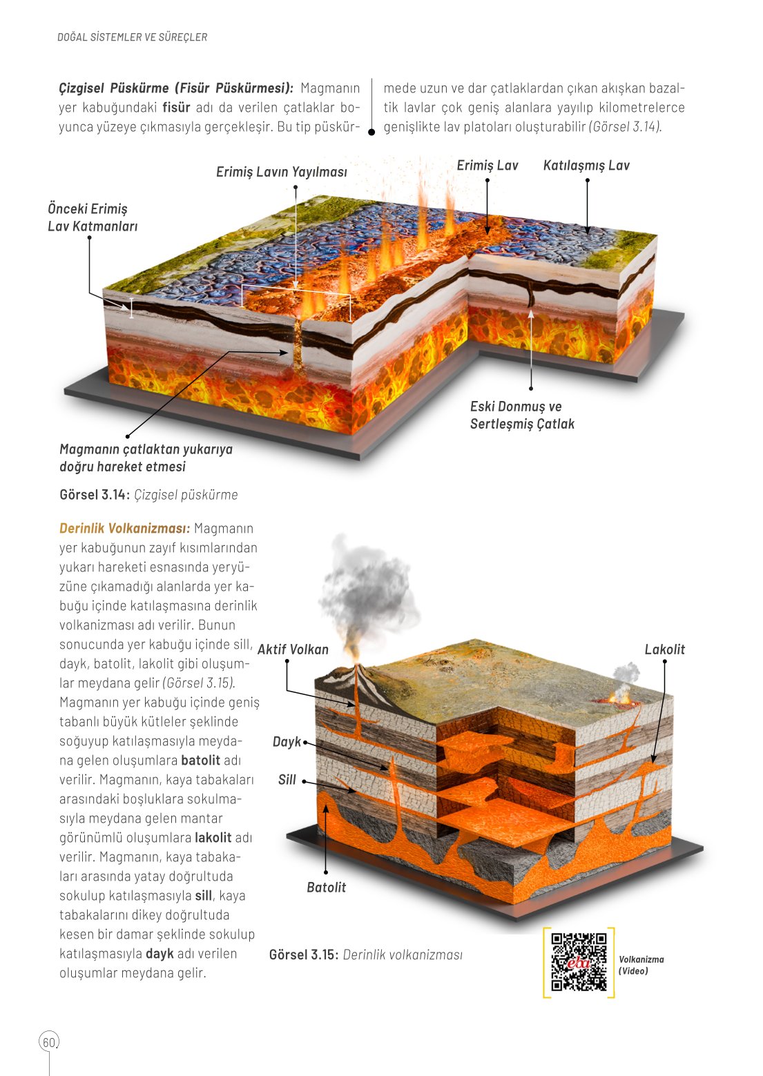 10. Sınıf Meb Yayınları Coğrafya Ders Kitabı Sayfa 60 Cevapları 10. Sınıf Meb Yayınları Coğrafya Ders Kitabı Sayfa 60 Cevapları