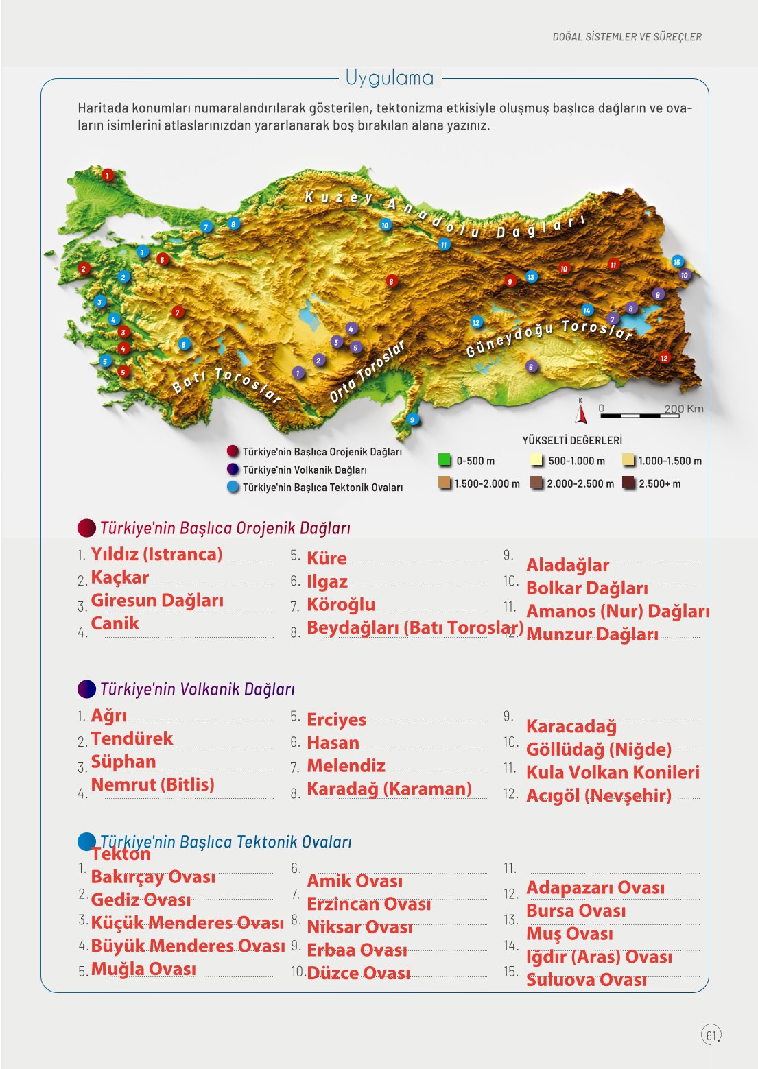 10. Sınıf Meb Yayınları Coğrafya Ders Kitabı Sayfa 61 Cevapları 10. Sınıf Meb Yayınları Coğrafya Ders Kitabı Sayfa 61 Cevapları