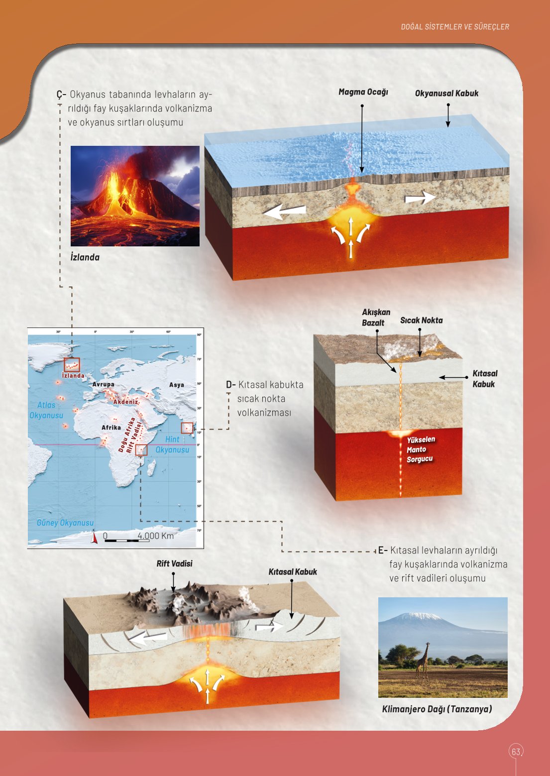 10. Sınıf Meb Yayınları Coğrafya Ders Kitabı Sayfa 63 Cevapları 10. Sınıf Meb Yayınları Coğrafya Ders Kitabı Sayfa 63 Cevapları