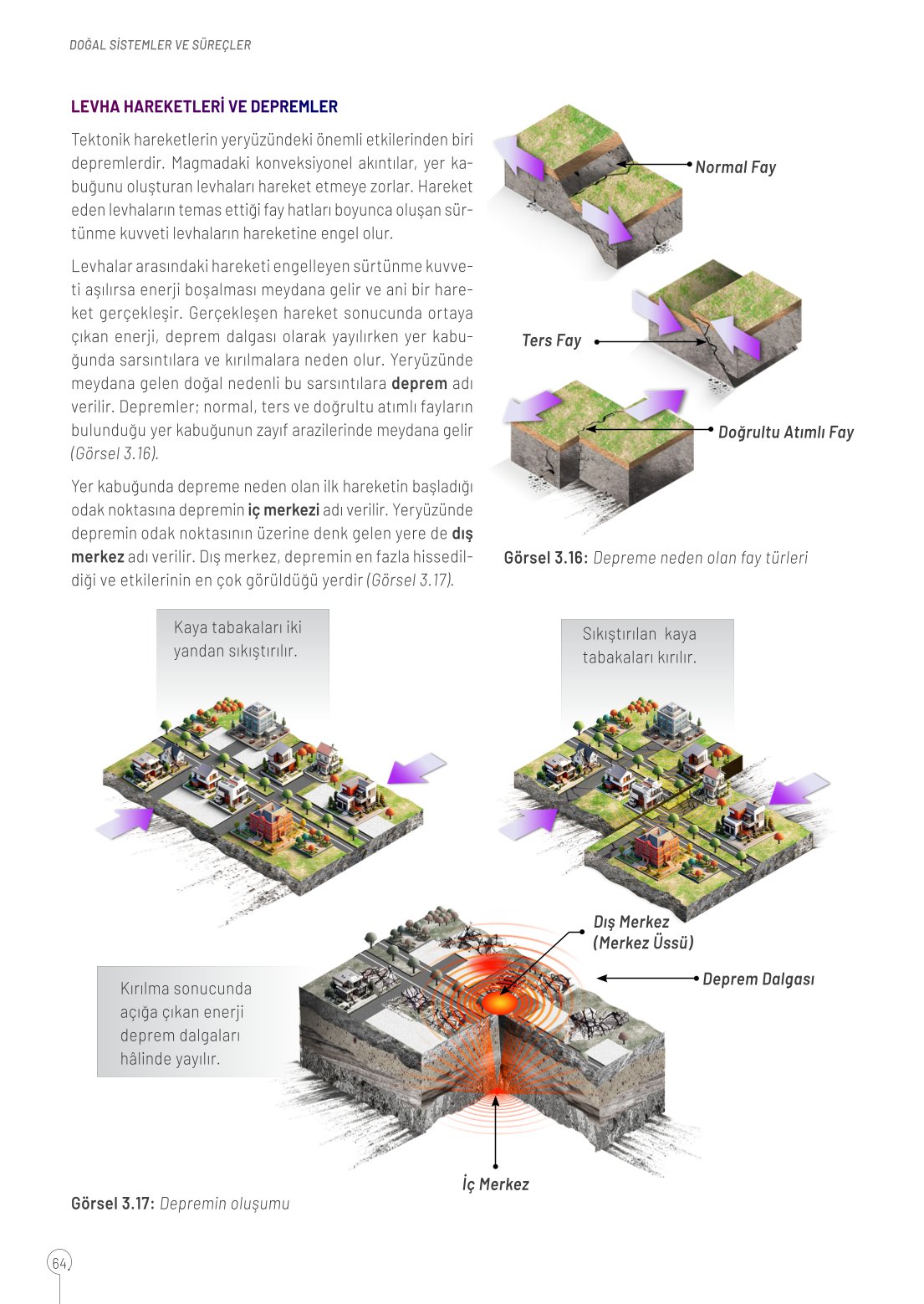 10. Sınıf Meb Yayınları Coğrafya Ders Kitabı Sayfa 64 Cevapları 10. Sınıf Meb Yayınları Coğrafya Ders Kitabı Sayfa 64 Cevapları