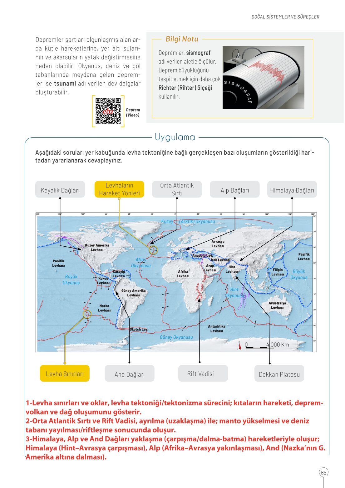 10. Sınıf Meb Yayınları Coğrafya Ders Kitabı Sayfa 65 Cevapları