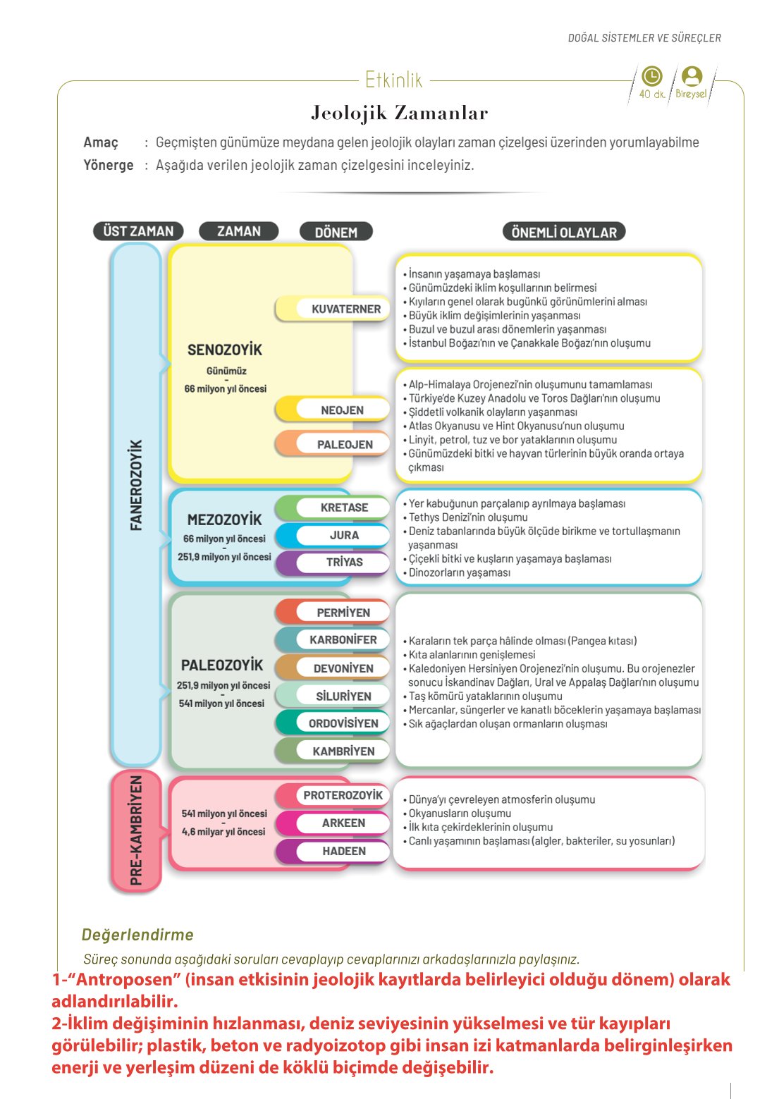 10. Sınıf Meb Yayınları Coğrafya Ders Kitabı Sayfa 69 Cevapları 10. Sınıf Meb Yayınları Coğrafya Ders Kitabı Sayfa 69 Cevapları