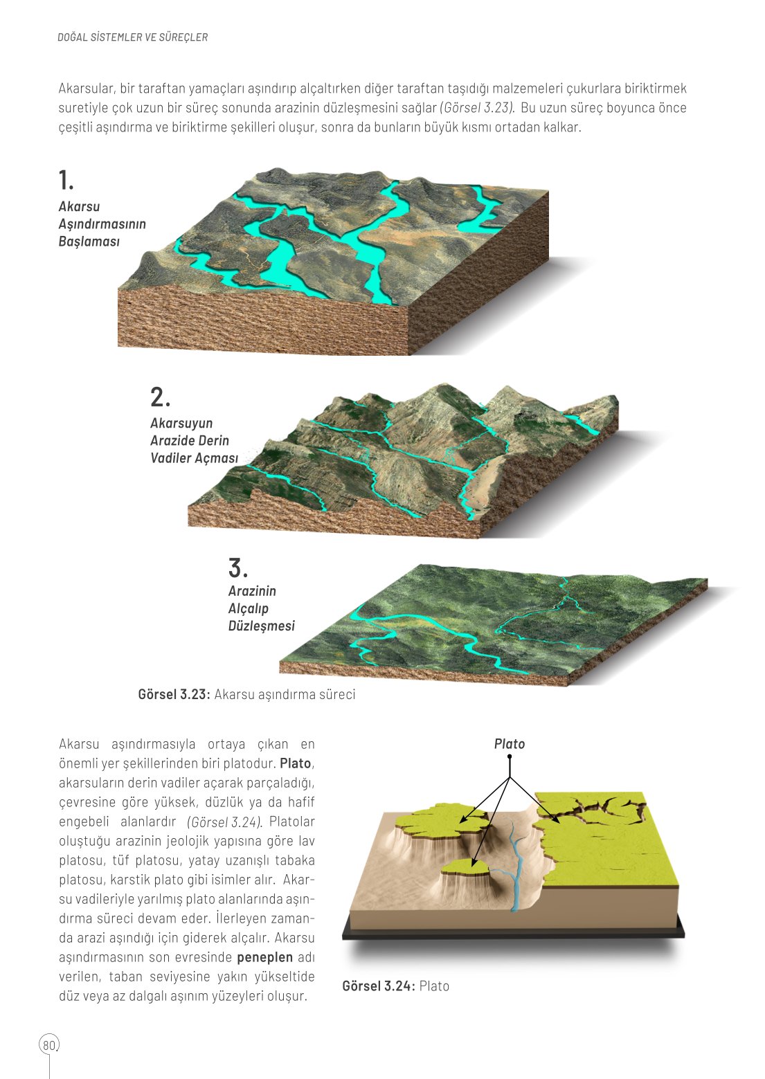 10. Sınıf Meb Yayınları Coğrafya Ders Kitabı Sayfa 80 Cevapları 10. Sınıf Meb Yayınları Coğrafya Ders Kitabı Sayfa 80 Cevapları