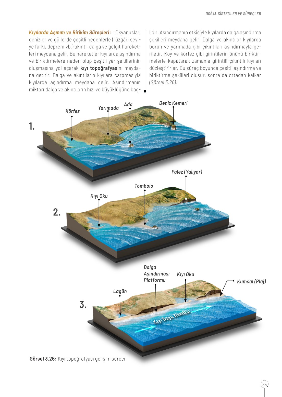 10. Sınıf Meb Yayınları Coğrafya Ders Kitabı Sayfa 85 Cevapları 10. Sınıf Meb Yayınları Coğrafya Ders Kitabı Sayfa 85 Cevapları