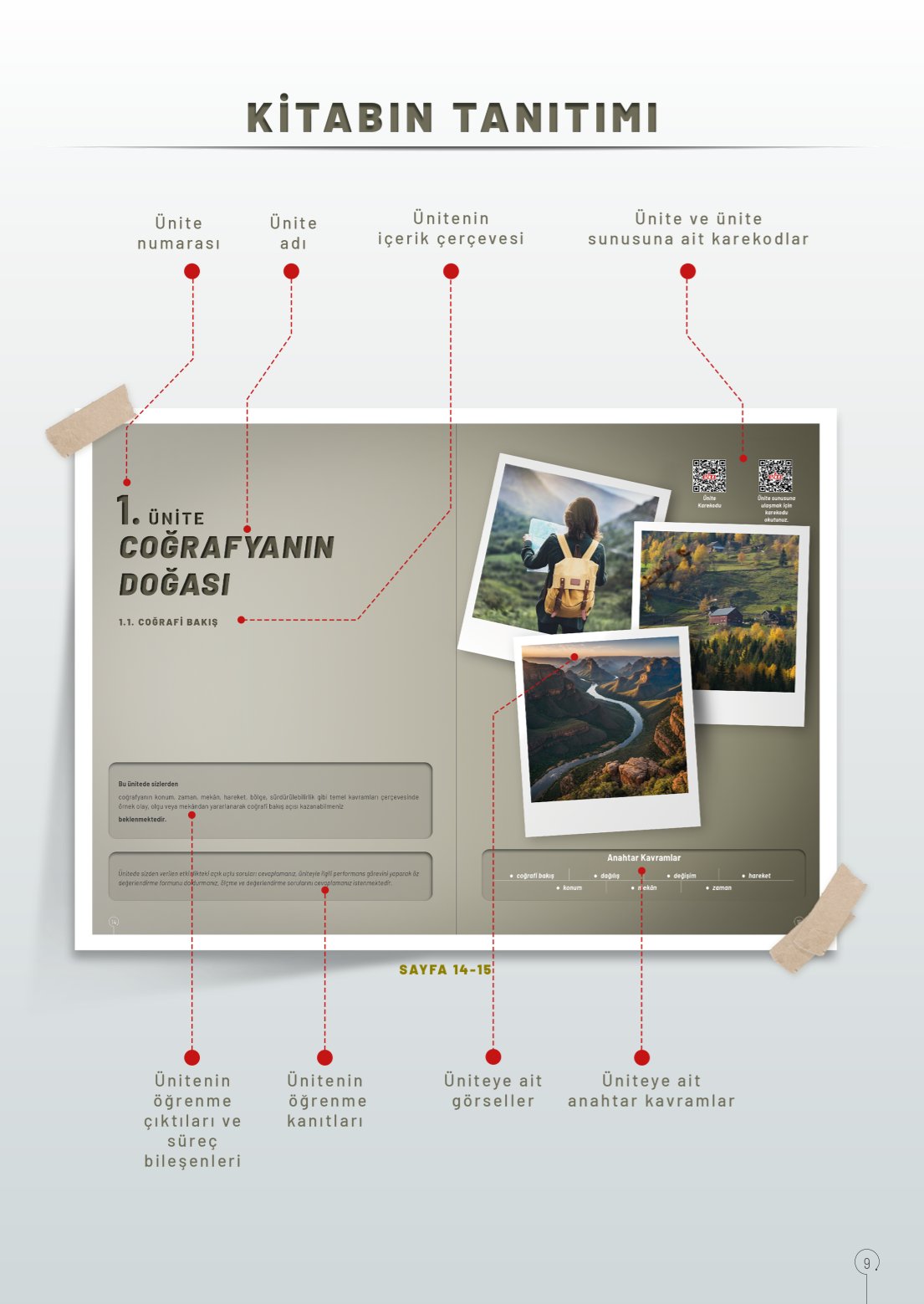 10. Sınıf Meb Yayınları Coğrafya Ders Kitabı Sayfa 9 Cevapları 10. Sınıf Meb Yayınları Coğrafya Ders Kitabı Sayfa 9 Cevapları