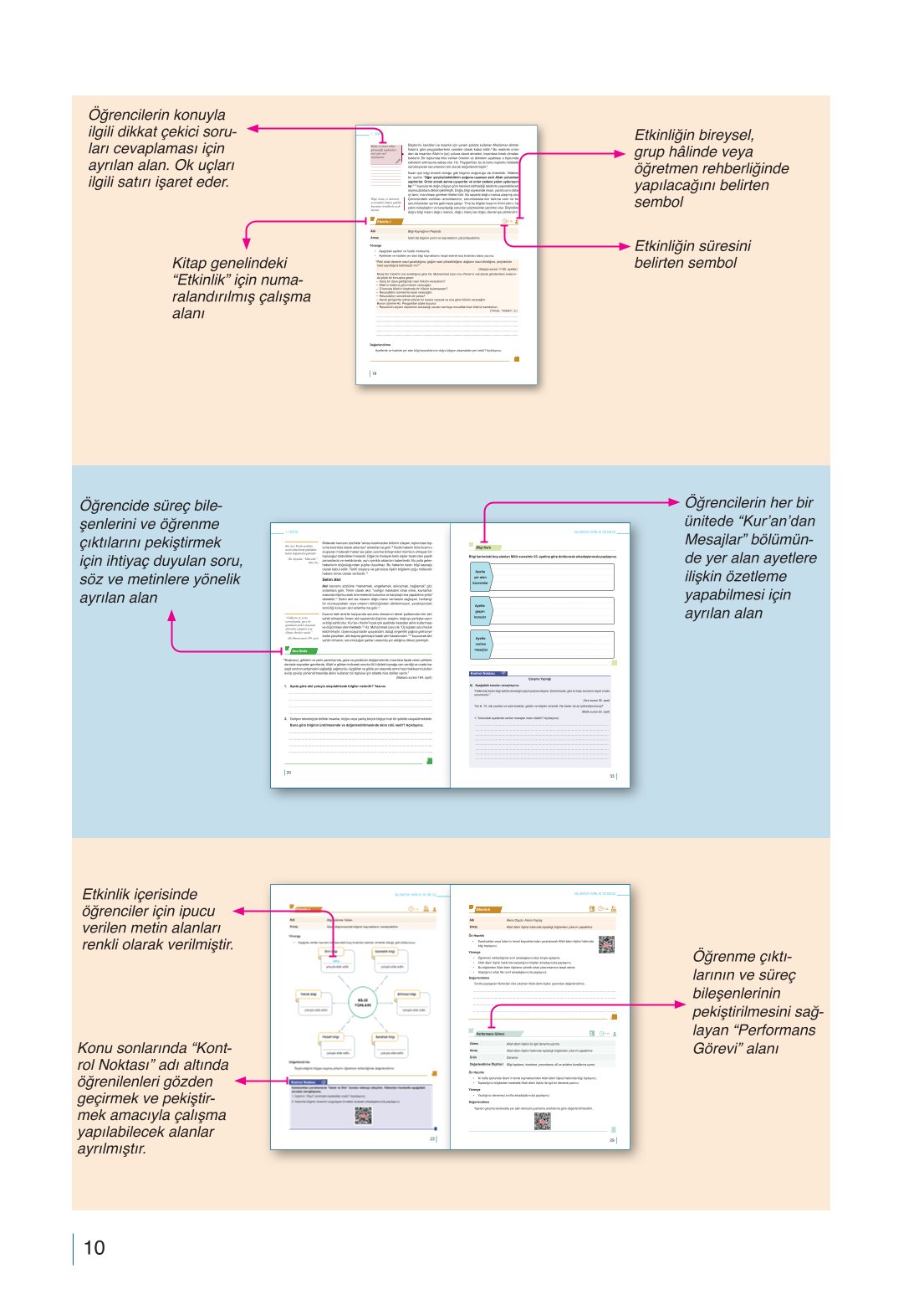 10. Sınıf Meb Yayınları Din Kültürü Ve Ahlak Bilgisi Ders Kitabı Sayfa 10 Cevapları