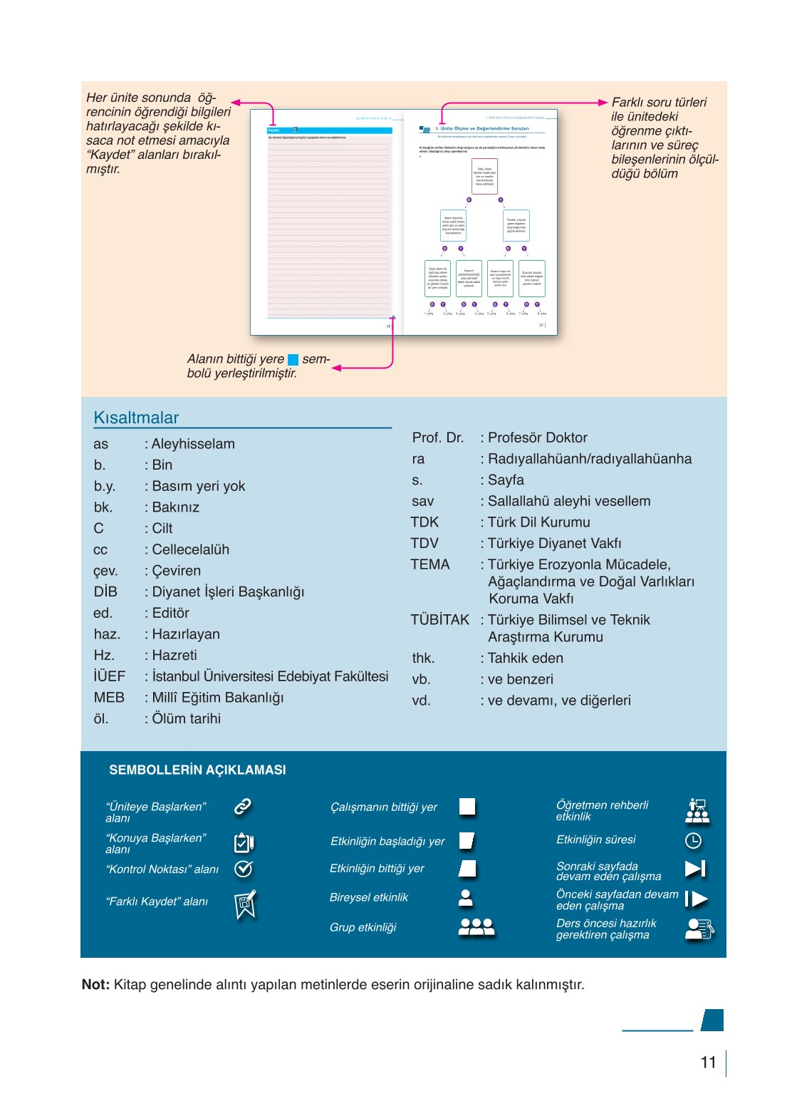 10. Sınıf Meb Yayınları Din Kültürü Ve Ahlak Bilgisi Ders Kitabı Sayfa 11 Cevapları