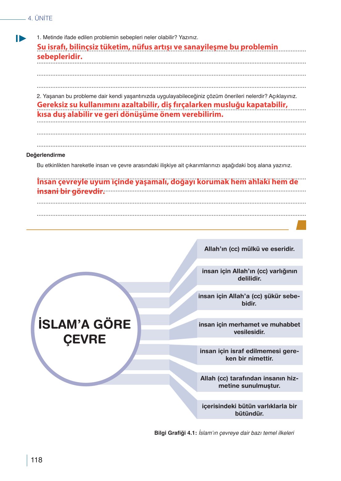 10. Sınıf Meb Yayınları Din Kültürü Ve Ahlak Bilgisi Ders Kitabı Sayfa 118 Cevapları