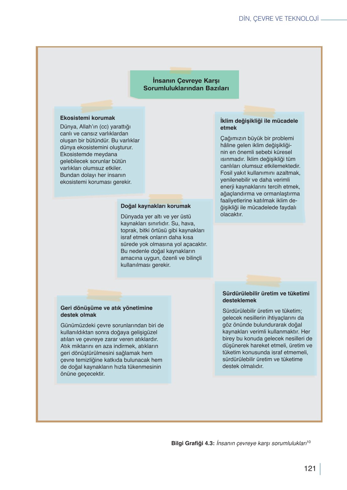 10. Sınıf Meb Yayınları Din Kültürü Ve Ahlak Bilgisi Ders Kitabı Sayfa 121 Cevapları 10. Sınıf Meb Yayınları Din Kültürü Ve Ahlak Bilgisi Ders Kitabı Sayfa 121 Cevapları