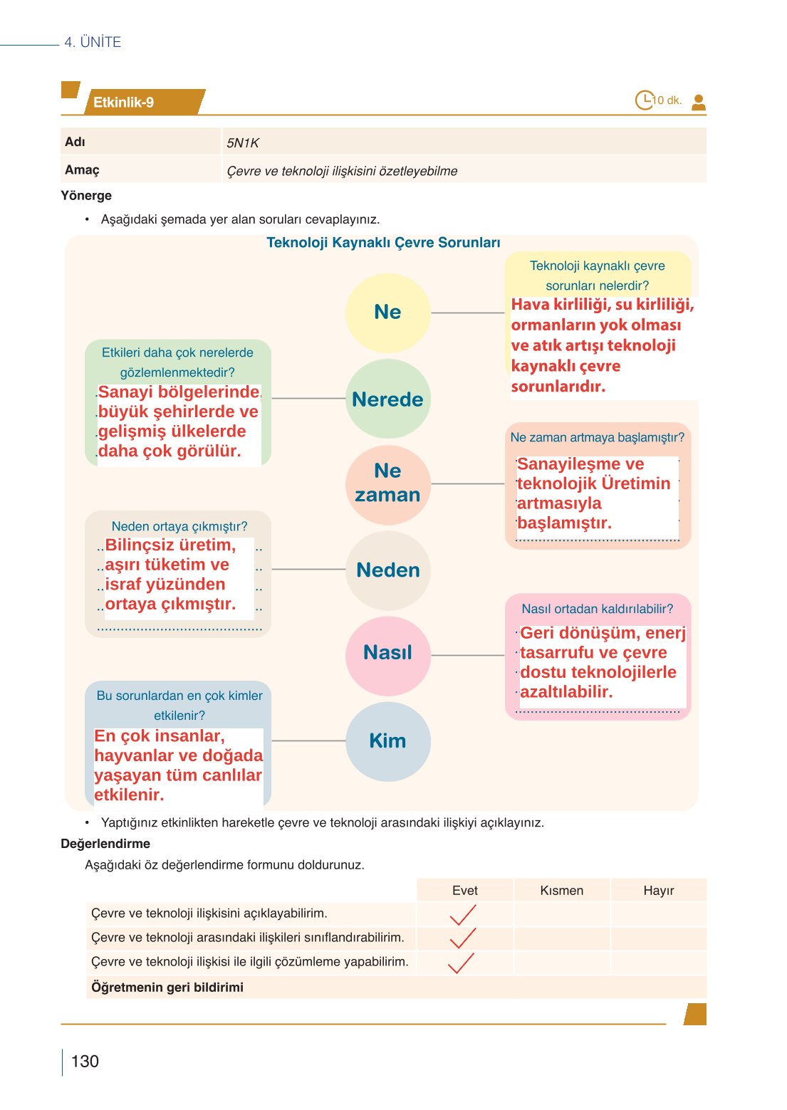 10. Sınıf Meb Yayınları Din Kültürü Ve Ahlak Bilgisi Ders Kitabı Sayfa 130 Cevapları 10. Sınıf Meb Yayınları Din Kültürü Ve Ahlak Bilgisi Ders Kitabı Sayfa 130 Cevapları