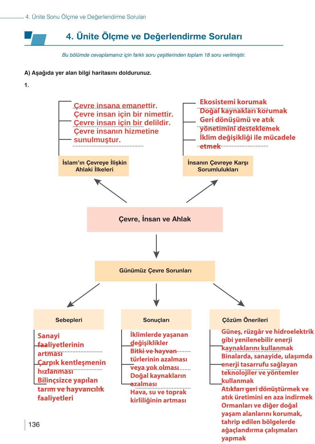 10. Sınıf Meb Yayınları Din Kültürü Ve Ahlak Bilgisi Ders Kitabı Sayfa 136 Cevapları