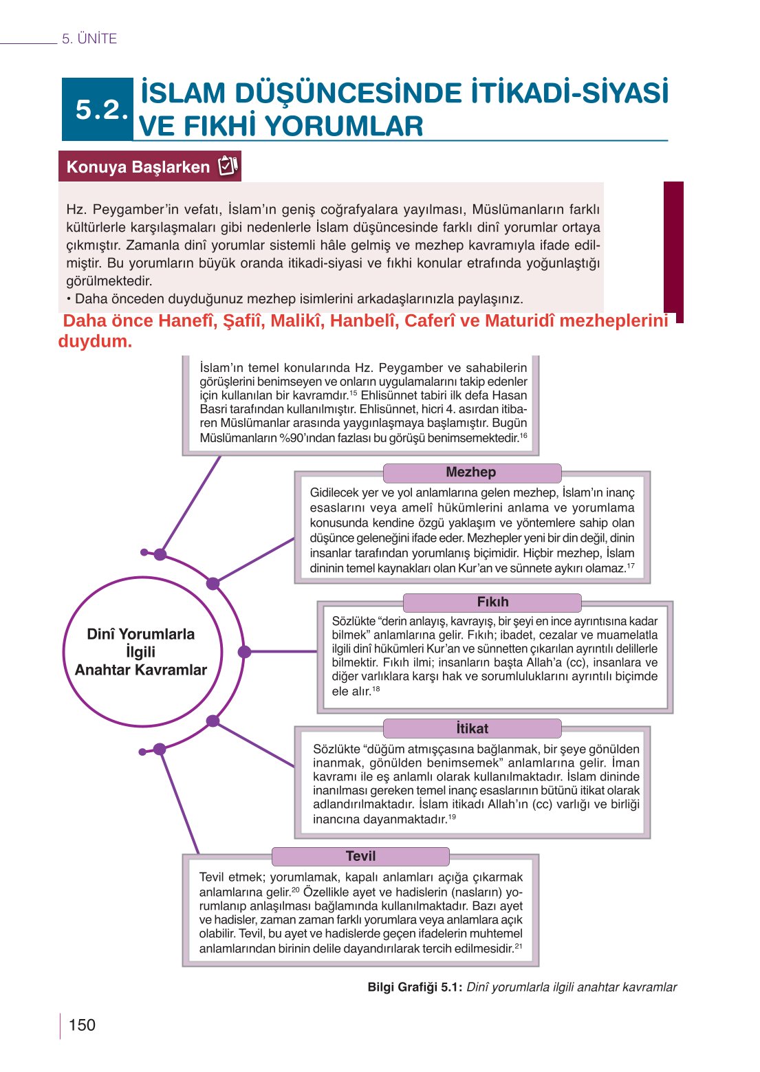 10. Sınıf Meb Yayınları Din Kültürü Ve Ahlak Bilgisi Ders Kitabı Sayfa 150 Cevapları 10. Sınıf Meb Yayınları Din Kültürü Ve Ahlak Bilgisi Ders Kitabı Sayfa 150 Cevapları