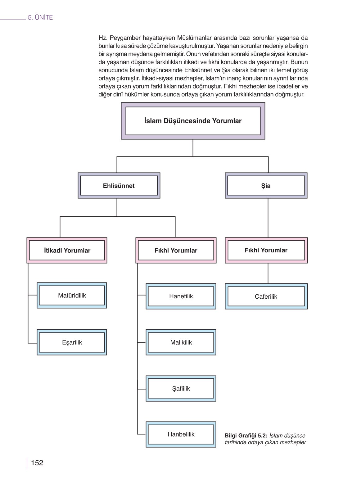 10. Sınıf Meb Yayınları Din Kültürü Ve Ahlak Bilgisi Ders Kitabı Sayfa 152 Cevapları 10. Sınıf Meb Yayınları Din Kültürü Ve Ahlak Bilgisi Ders Kitabı Sayfa 152 Cevapları