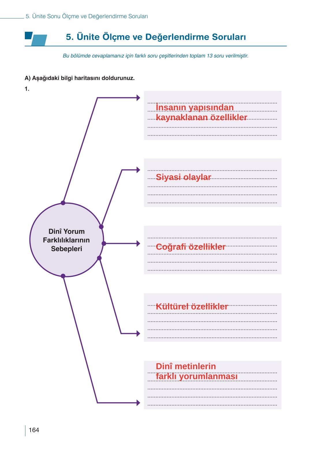 10. Sınıf Meb Yayınları Din Kültürü Ve Ahlak Bilgisi Ders Kitabı Sayfa 164 Cevapları