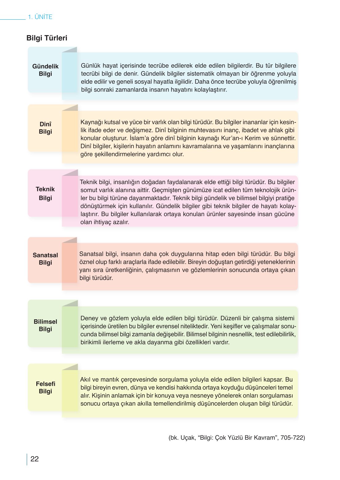 10. Sınıf Meb Yayınları Din Kültürü Ve Ahlak Bilgisi Ders Kitabı Sayfa 22 Cevapları 10. Sınıf Meb Yayınları Din Kültürü Ve Ahlak Bilgisi Ders Kitabı Sayfa 22 Cevapları