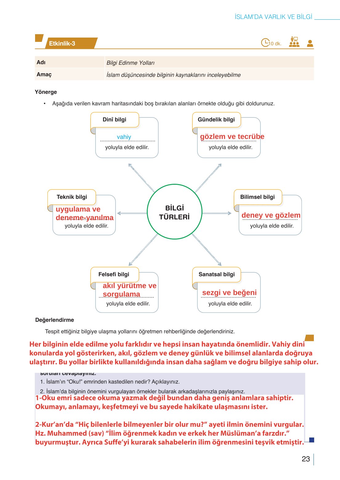 10. Sınıf Meb Yayınları Din Kültürü Ve Ahlak Bilgisi Ders Kitabı Sayfa 23 Cevapları 10. Sınıf Meb Yayınları Din Kültürü Ve Ahlak Bilgisi Ders Kitabı Sayfa 23 Cevapları