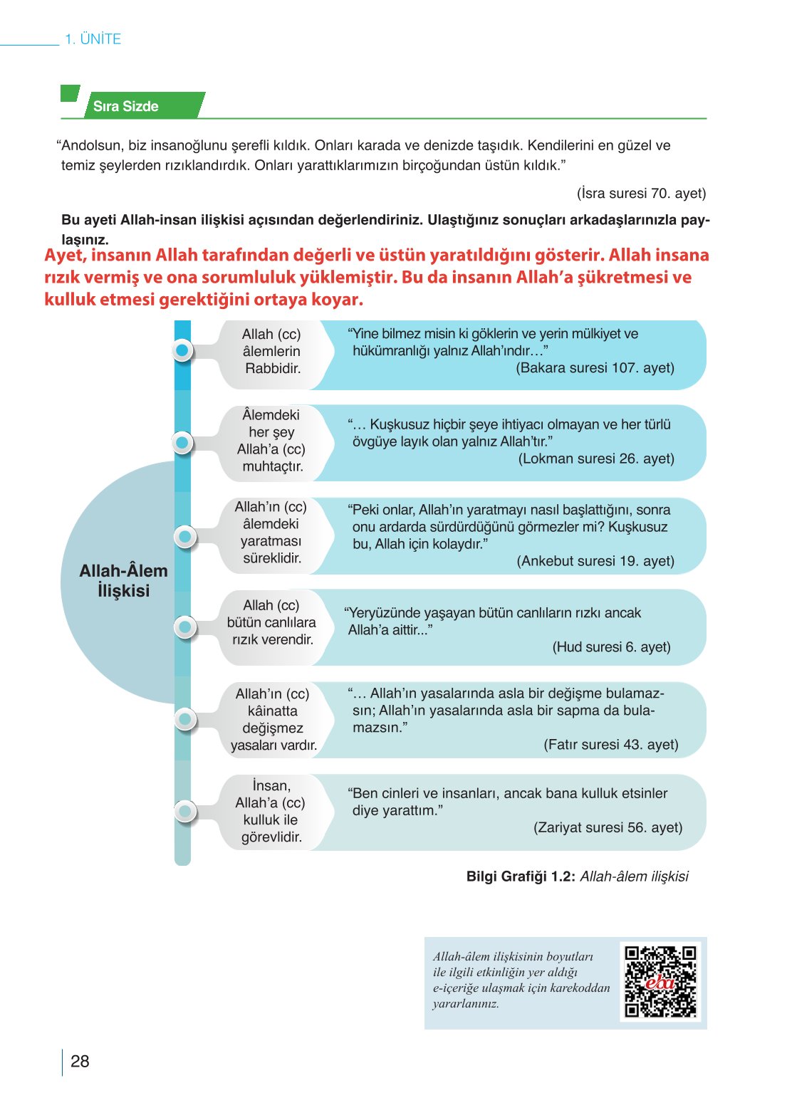 10. Sınıf Meb Yayınları Din Kültürü Ve Ahlak Bilgisi Ders Kitabı Sayfa 28 Cevapları 10. Sınıf Meb Yayınları Din Kültürü Ve Ahlak Bilgisi Ders Kitabı Sayfa 28 Cevapları