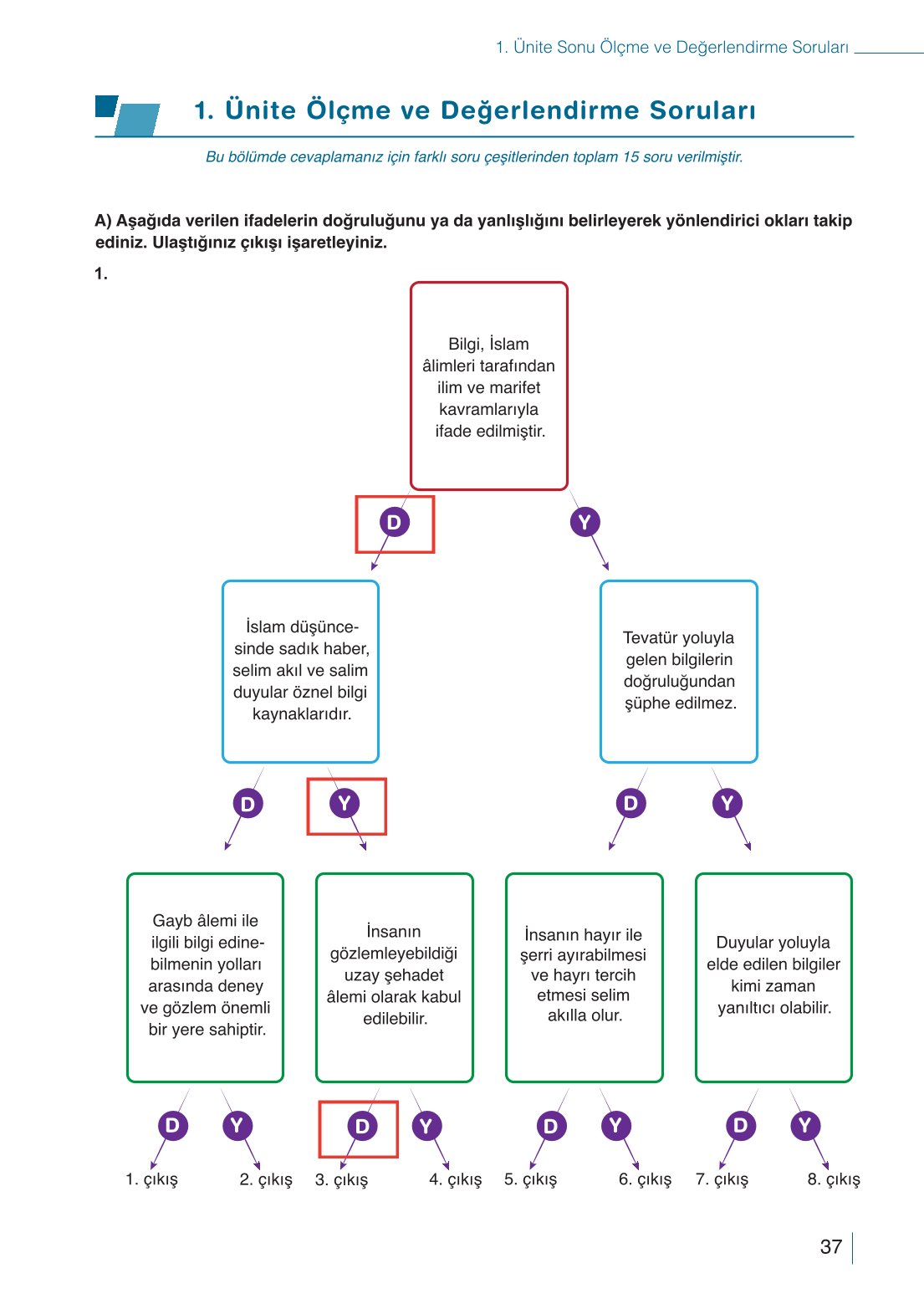 10. Sınıf Meb Yayınları Din Kültürü Ve Ahlak Bilgisi Ders Kitabı Sayfa 37 Cevapları