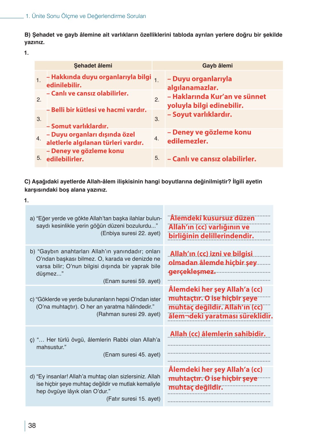 10. Sınıf Meb Yayınları Din Kültürü Ve Ahlak Bilgisi Ders Kitabı Sayfa 38 Cevapları 10. Sınıf Meb Yayınları Din Kültürü Ve Ahlak Bilgisi Ders Kitabı Sayfa 38 Cevapları
