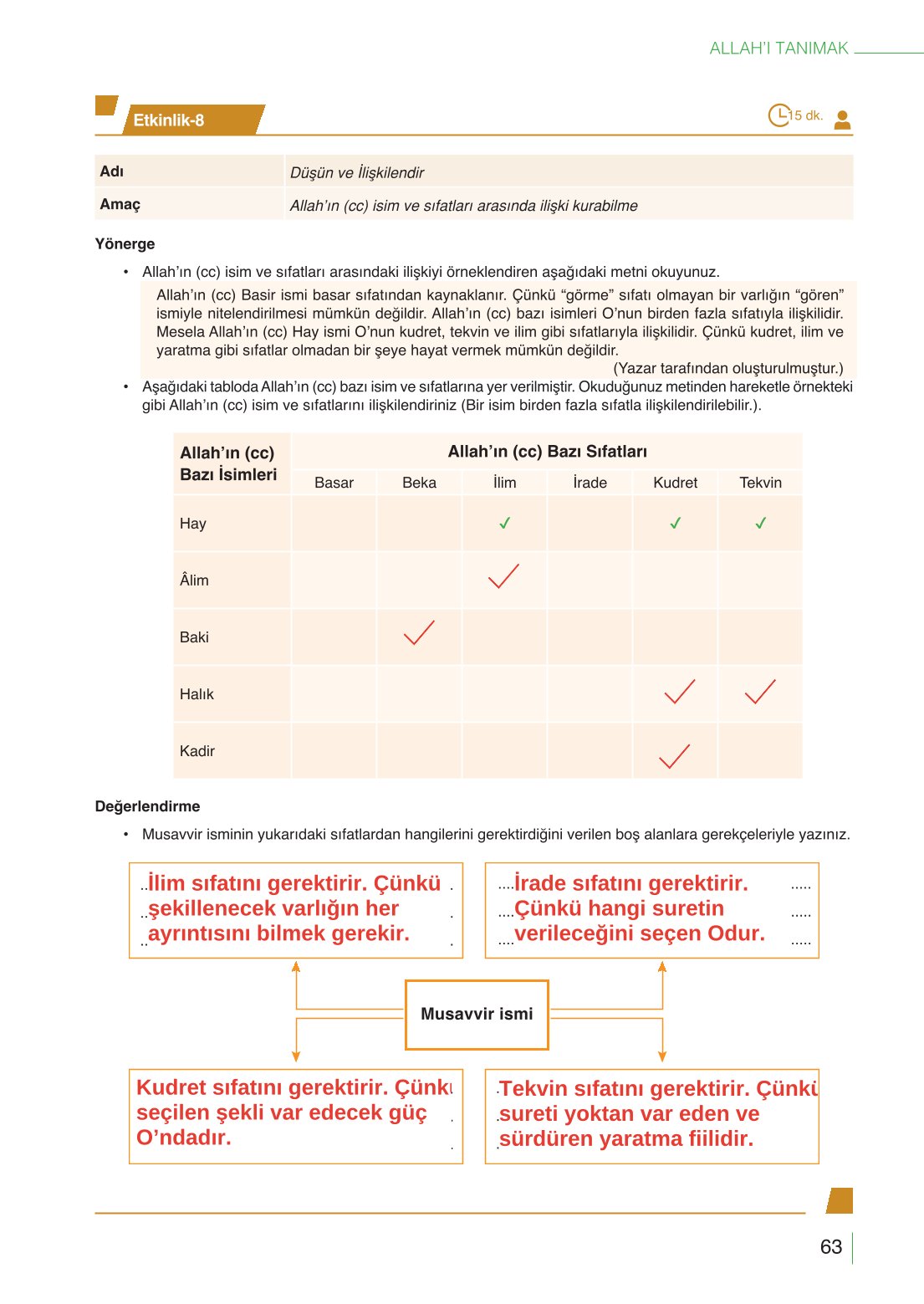 10. Sınıf Meb Yayınları Din Kültürü Ve Ahlak Bilgisi Ders Kitabı Sayfa 63 Cevapları 10. Sınıf Meb Yayınları Din Kültürü Ve Ahlak Bilgisi Ders Kitabı Sayfa 63 Cevapları