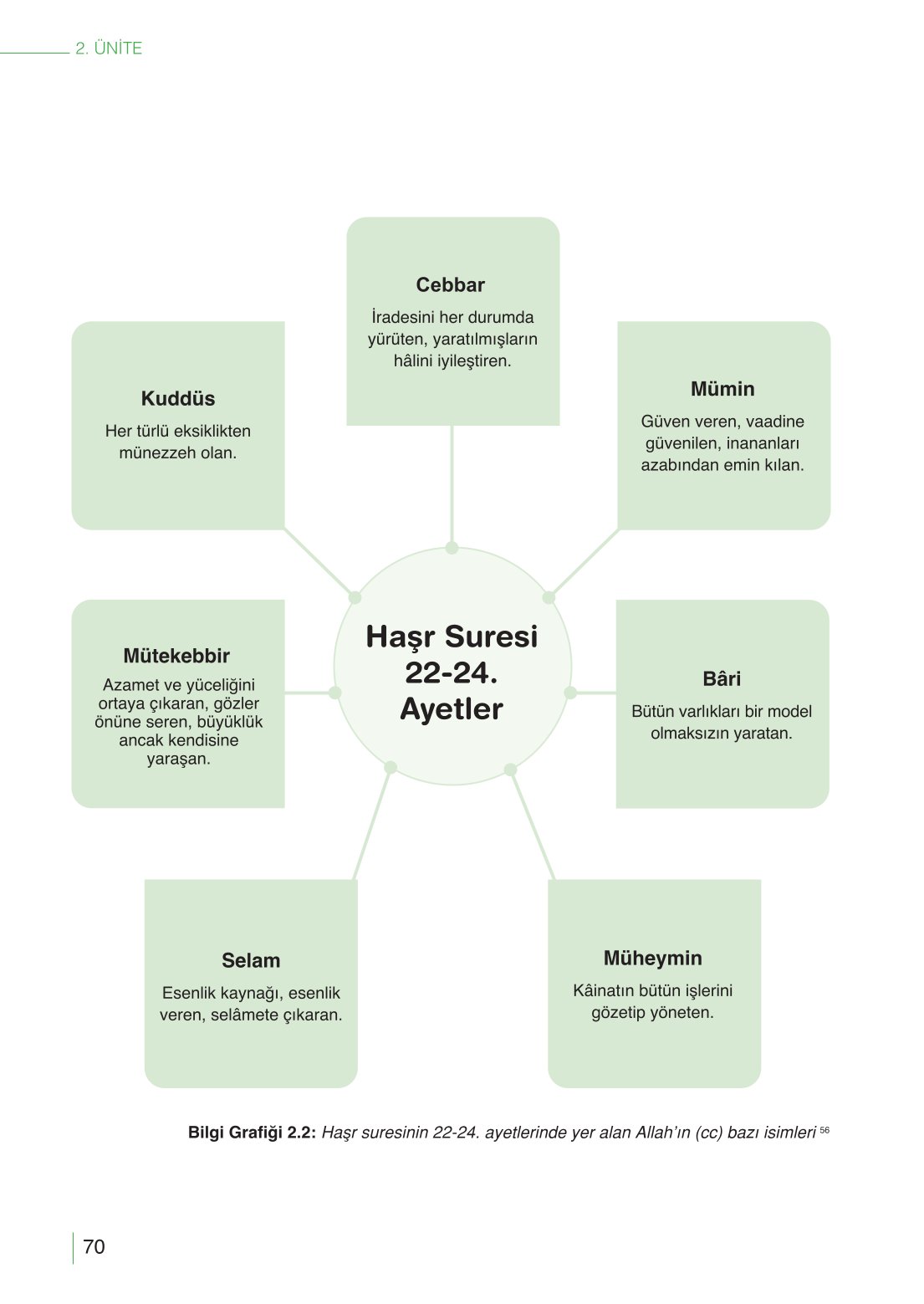 10. Sınıf Meb Yayınları Din Kültürü Ve Ahlak Bilgisi Ders Kitabı Sayfa 70 Cevapları