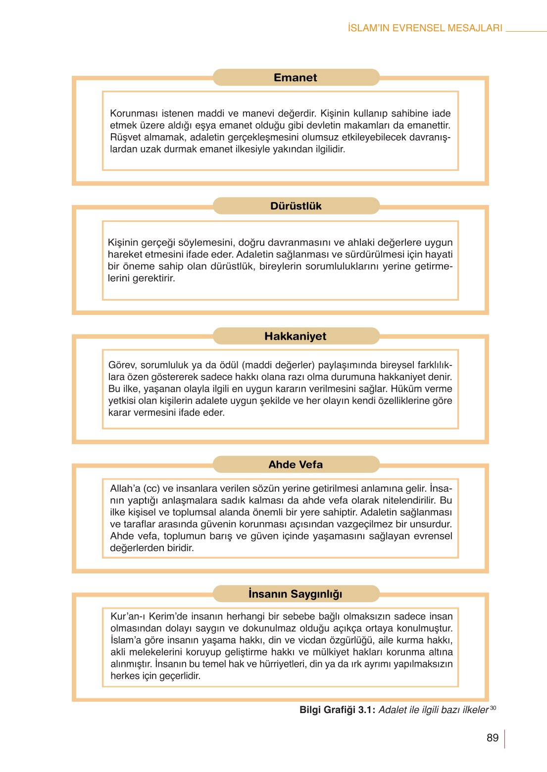 10. Sınıf Meb Yayınları Din Kültürü Ve Ahlak Bilgisi Ders Kitabı Sayfa 89 Cevapları 10. Sınıf Meb Yayınları Din Kültürü Ve Ahlak Bilgisi Ders Kitabı Sayfa 89 Cevapları